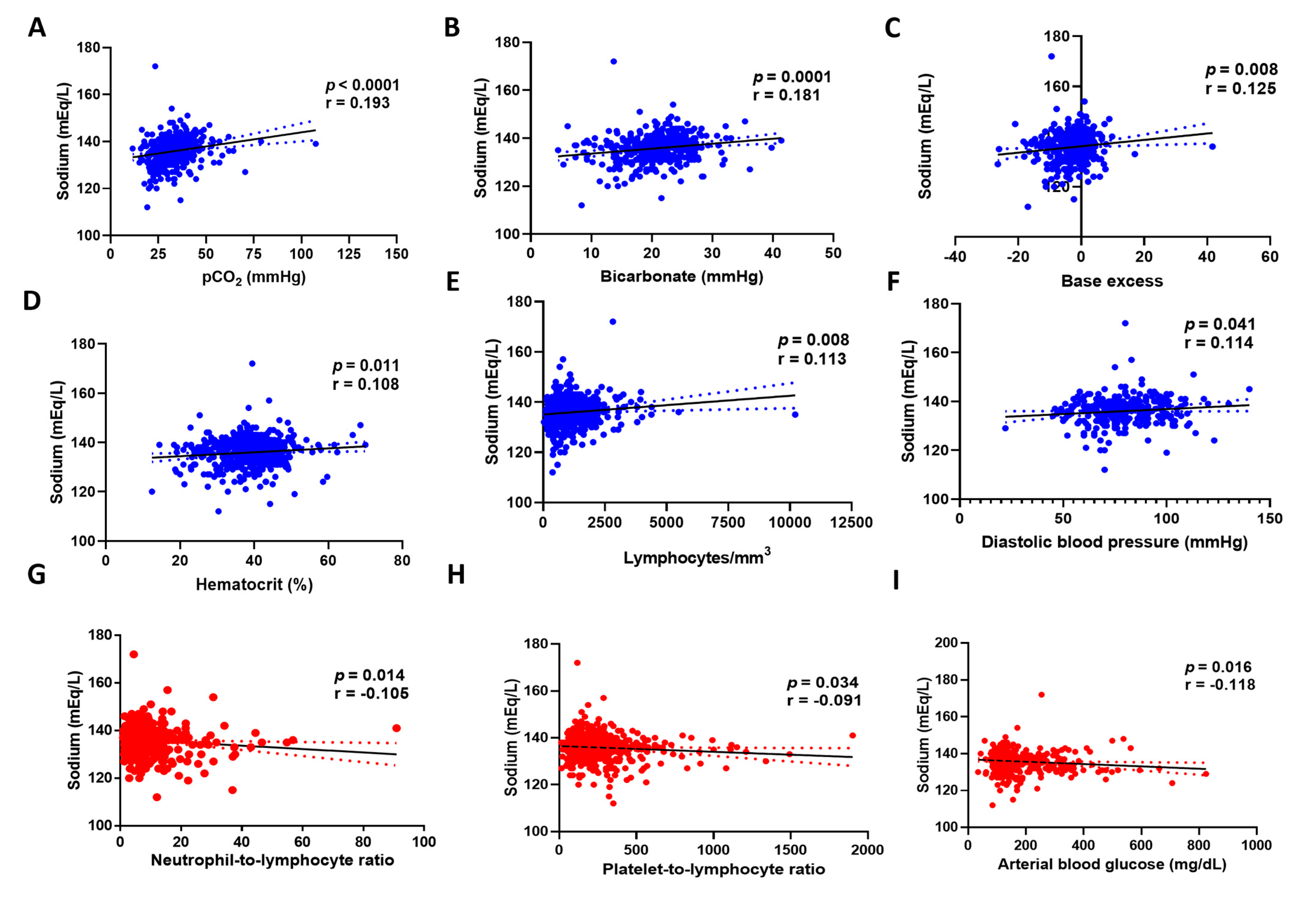 Biomedicines 12 01997 g002