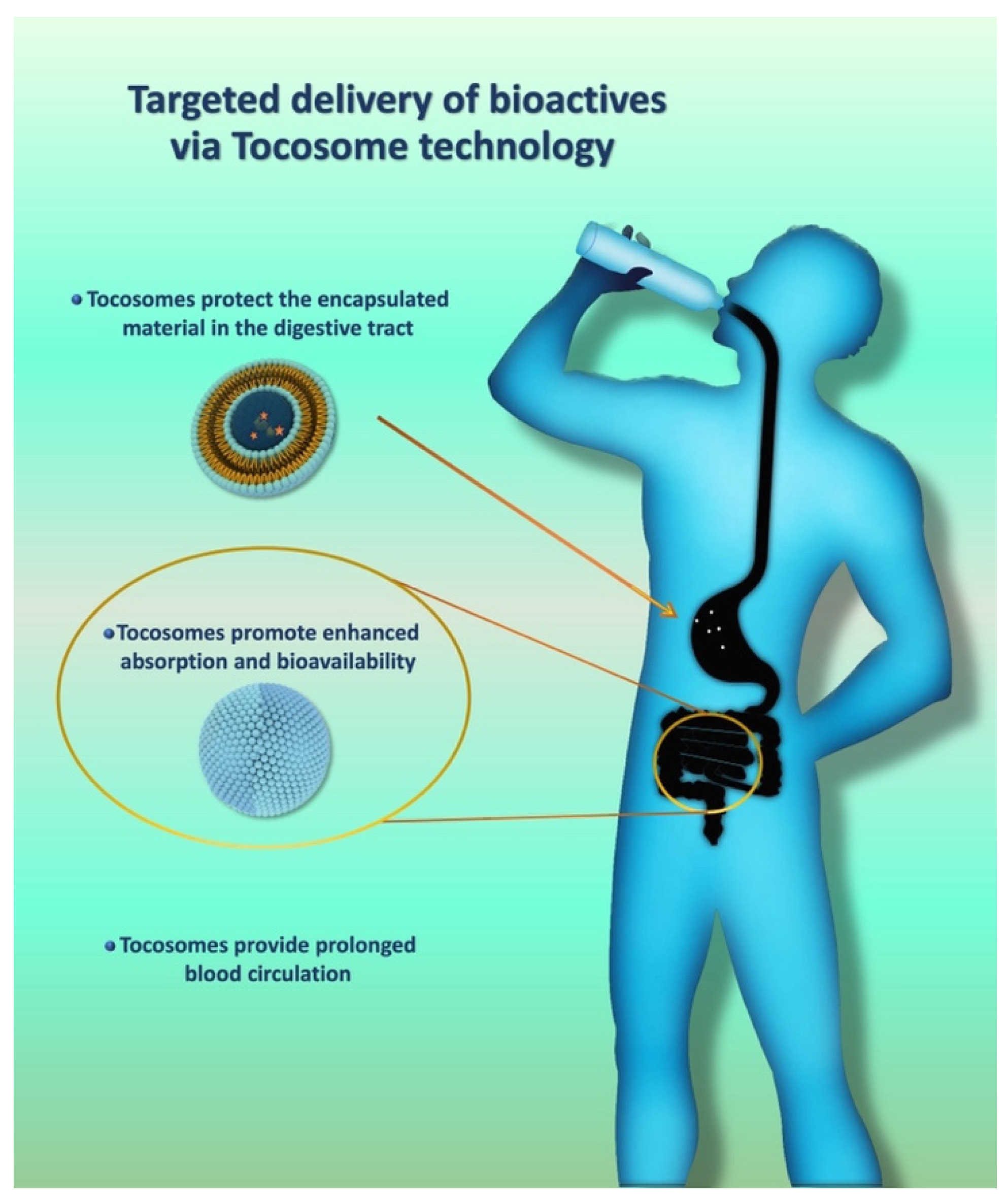 Biomedicines 12 02002 g003
