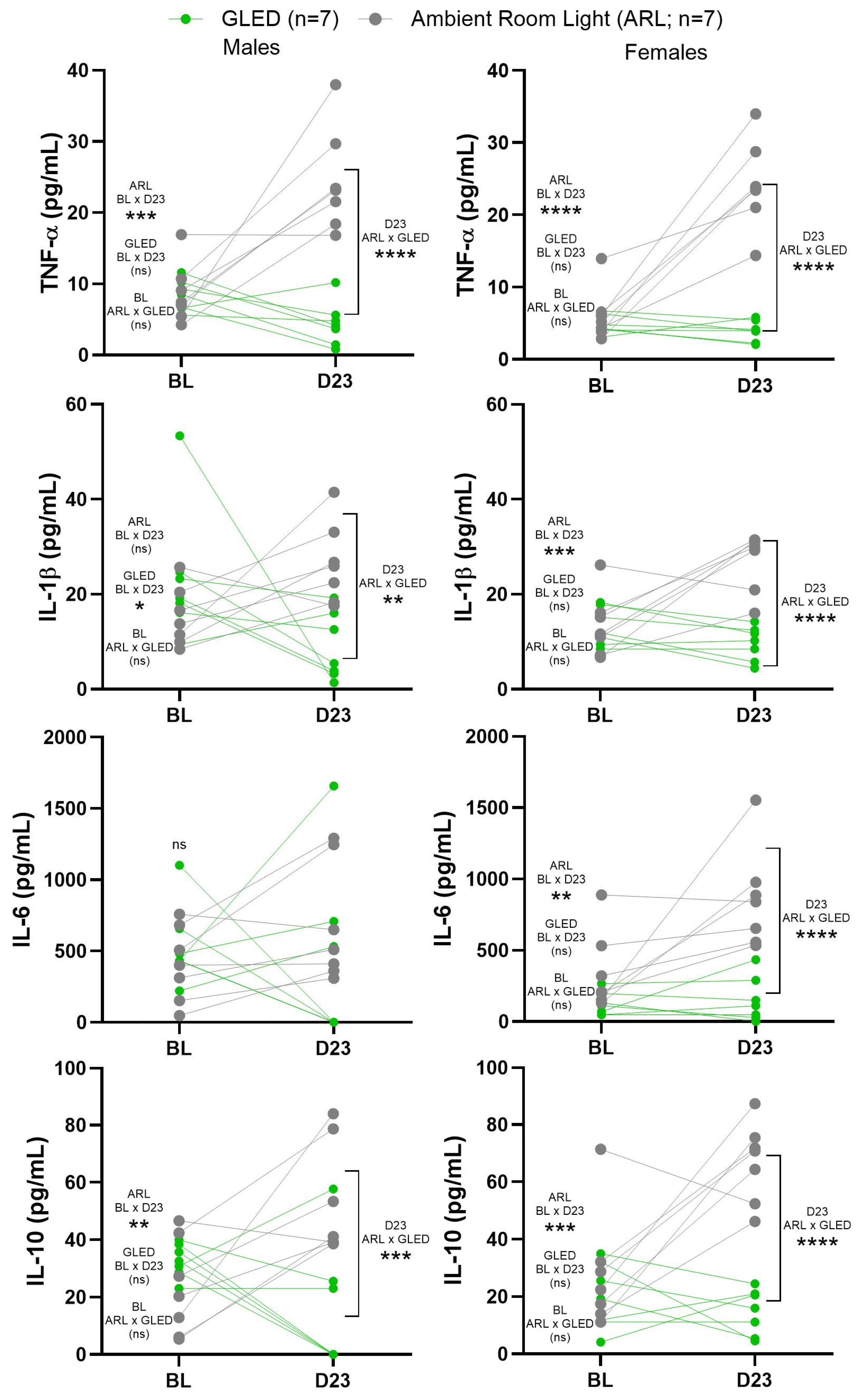Biomedicines 12 02005 g004