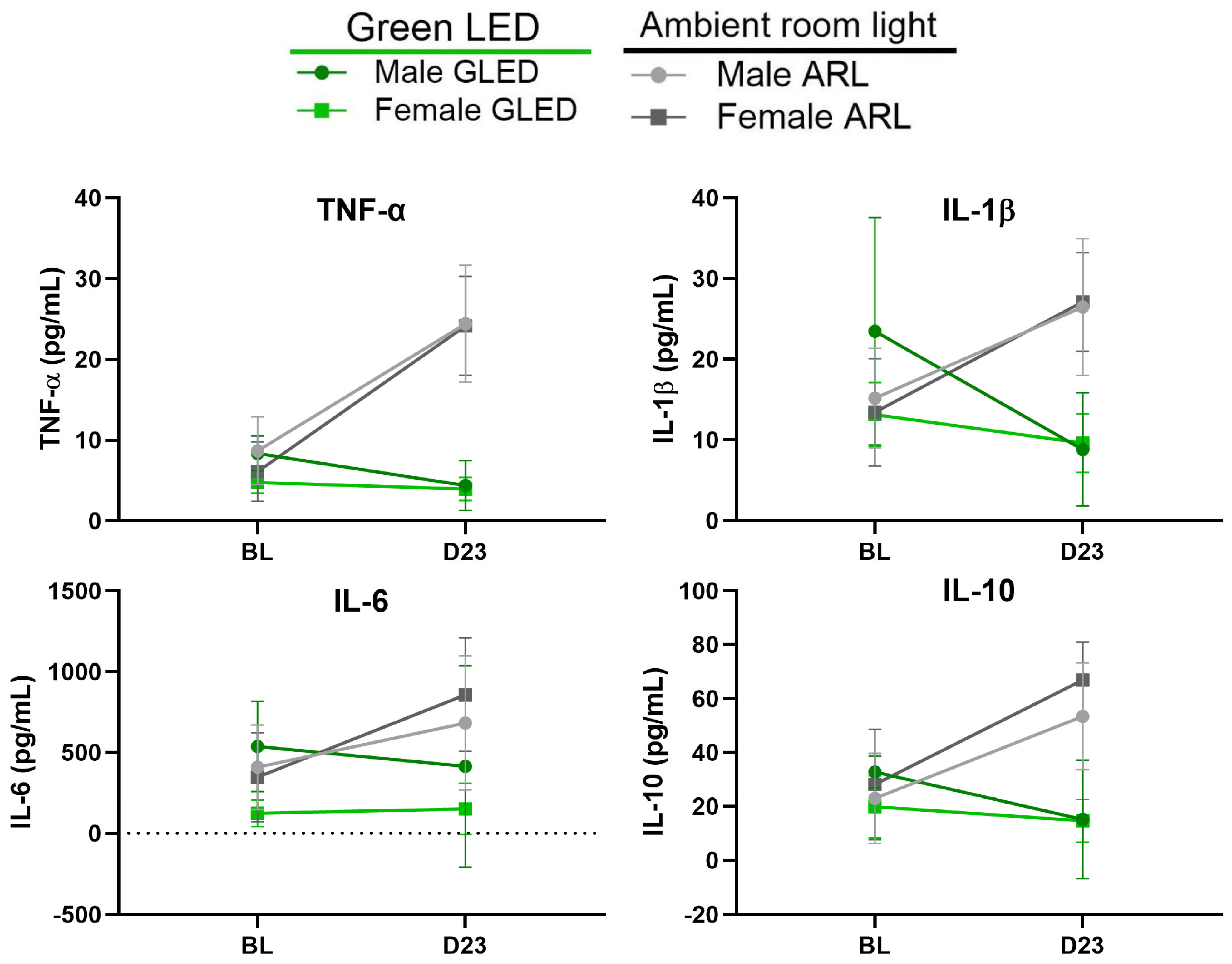 Biomedicines 12 02005 g005