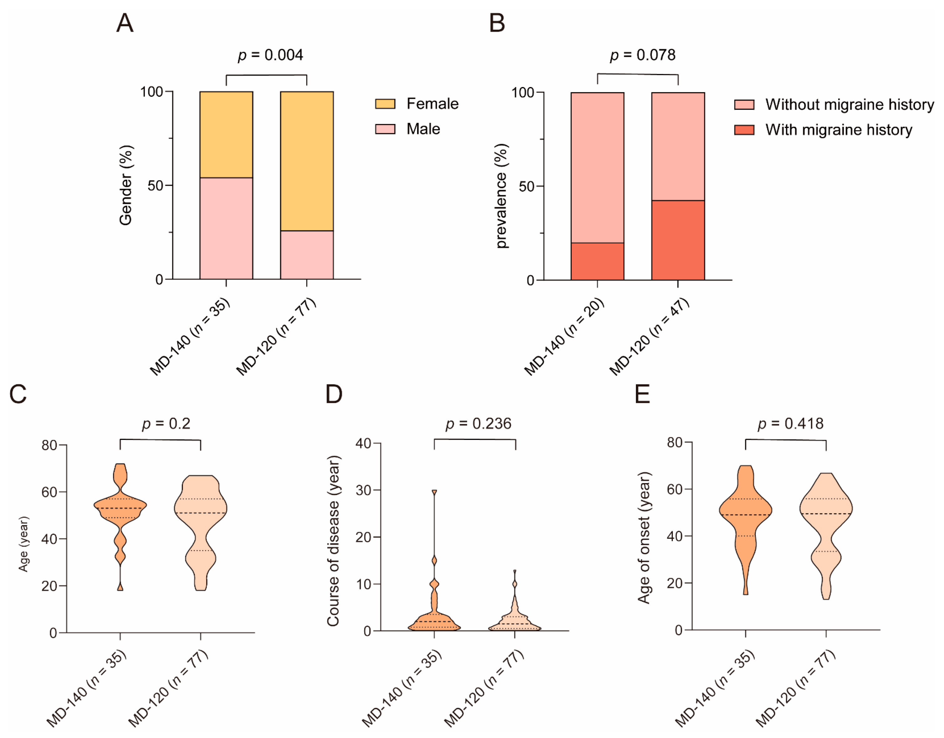 Biomedicines 12 02008 g012