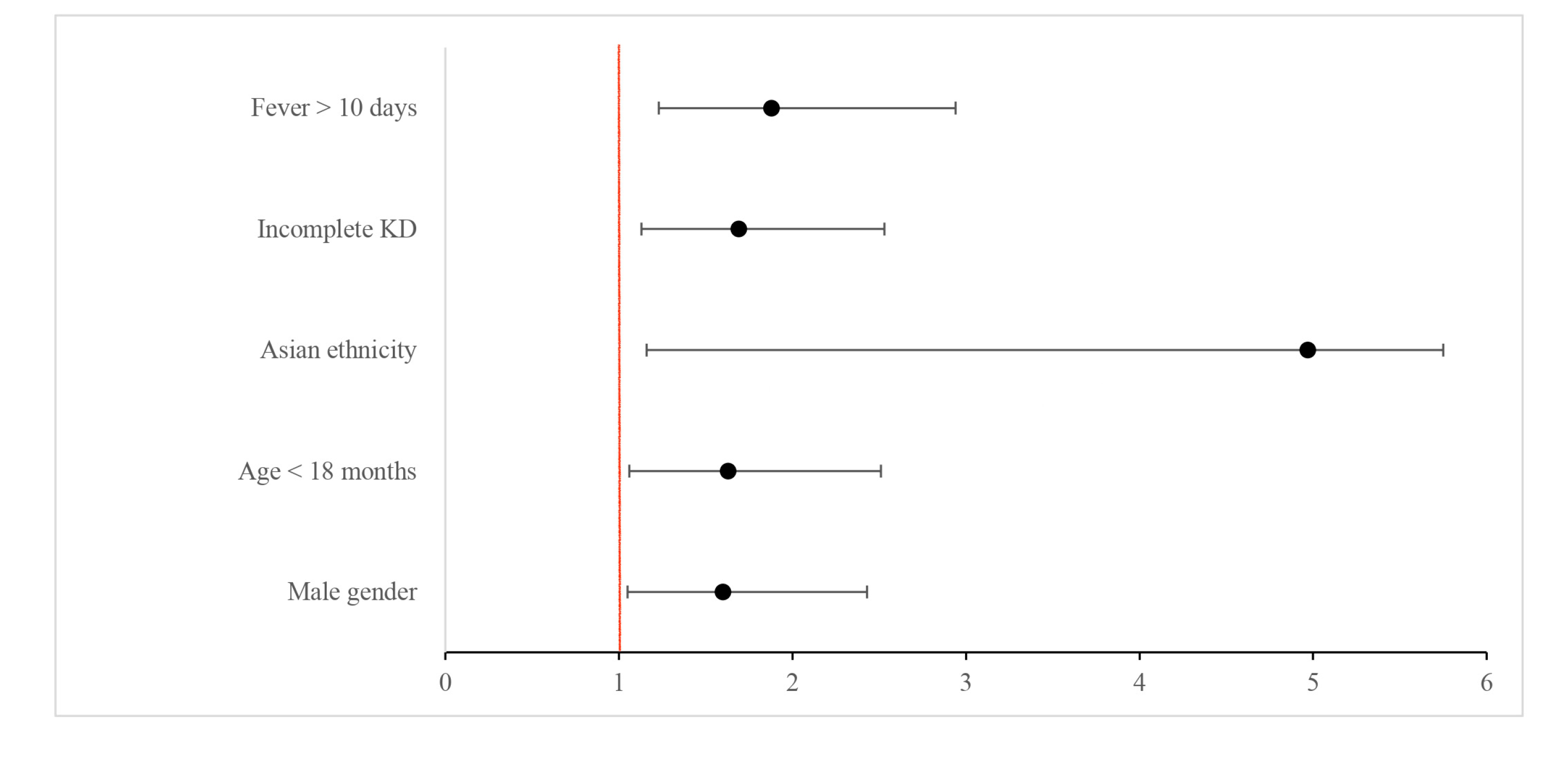 Biomedicines 12 02010 g001