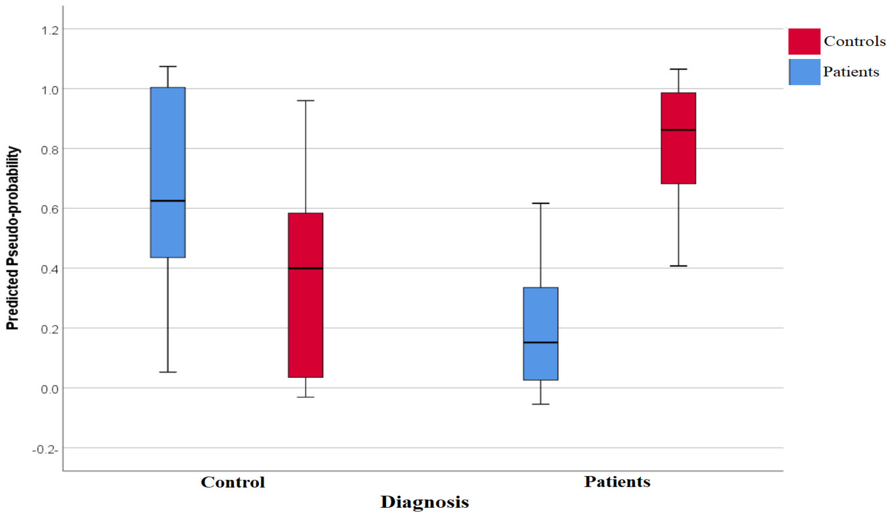 Biomedicines 12 02015 g001
