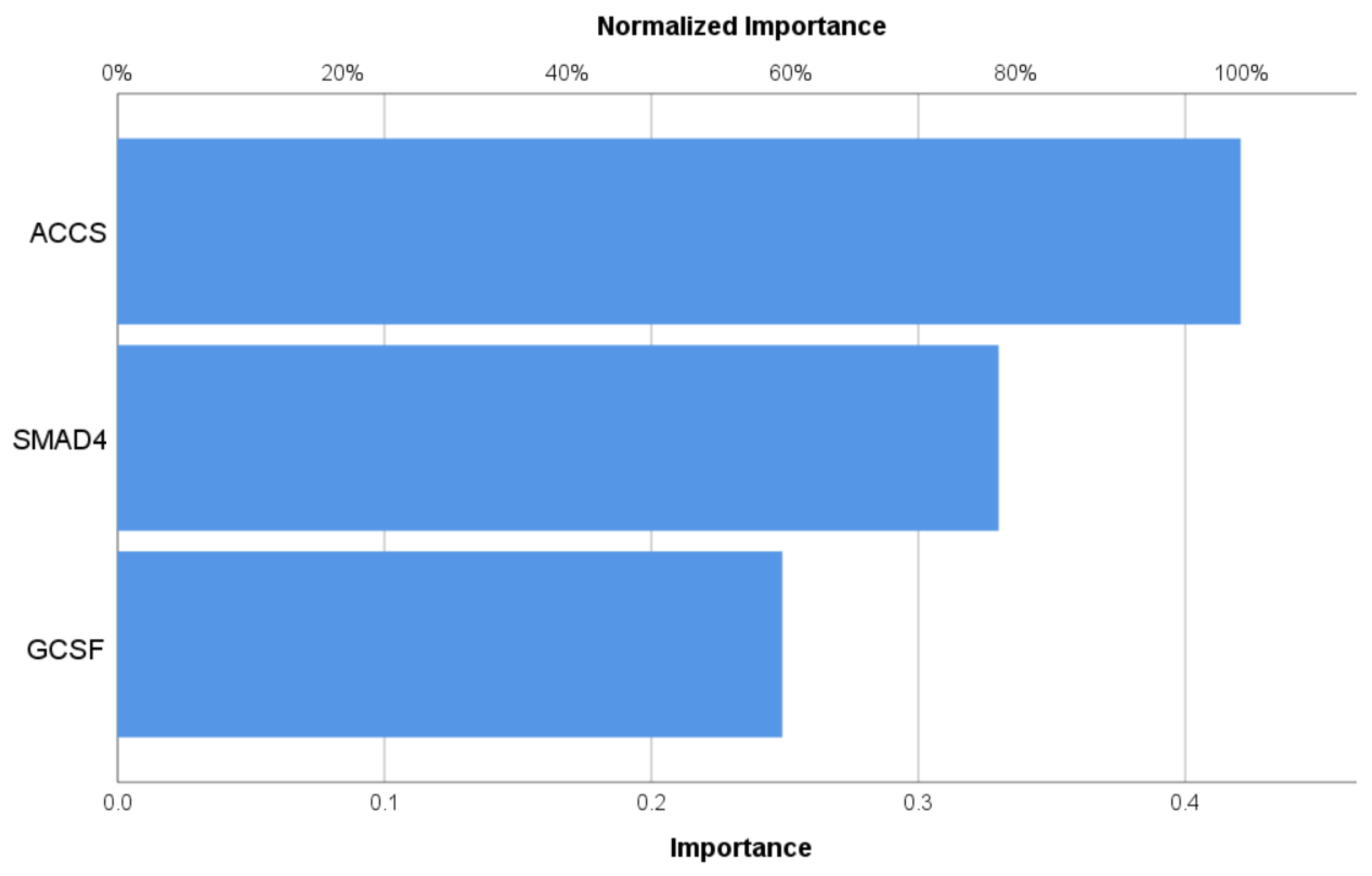 Biomedicines 12 02015 g002