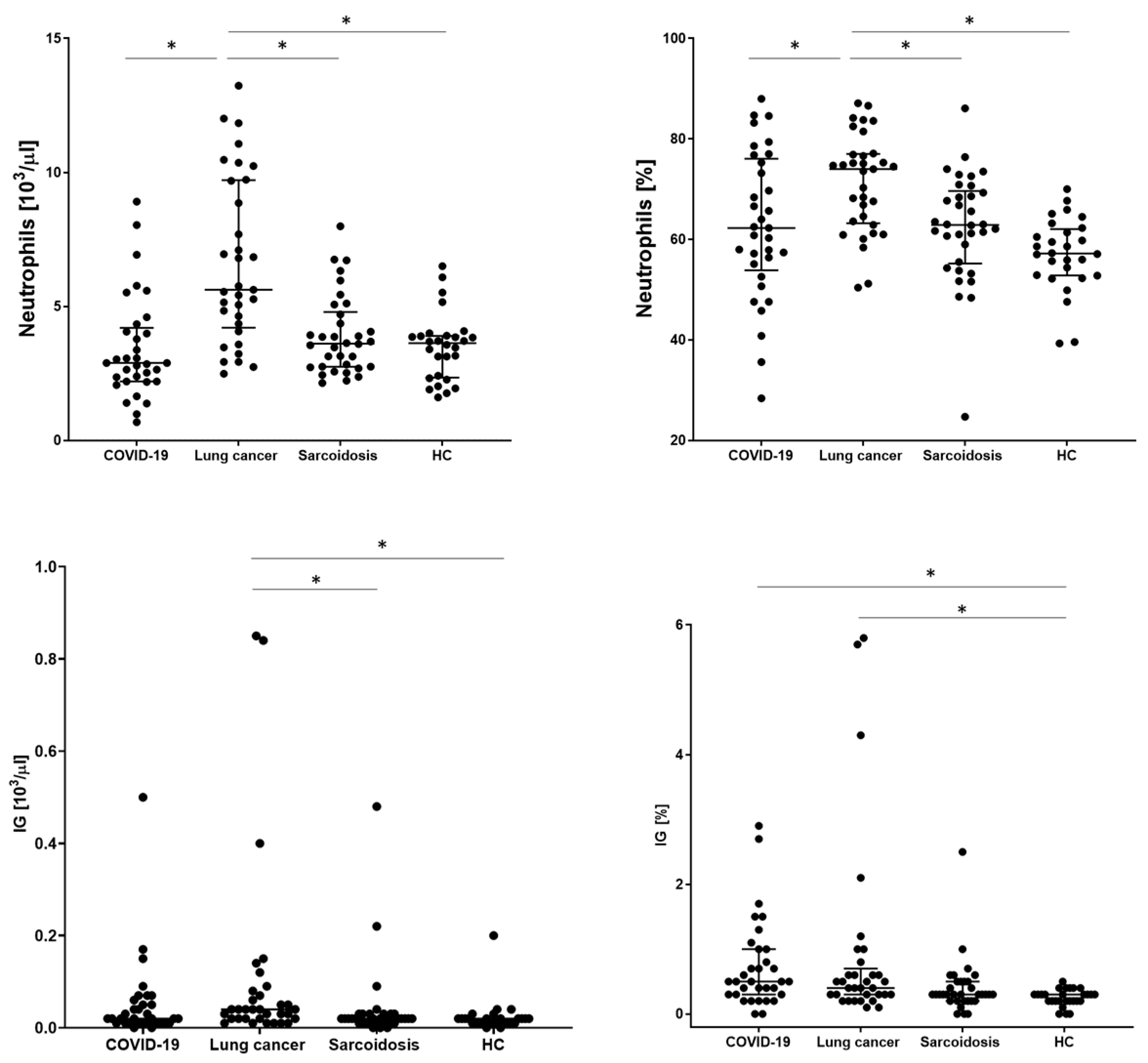 Biomedicines 12 02016 g002
