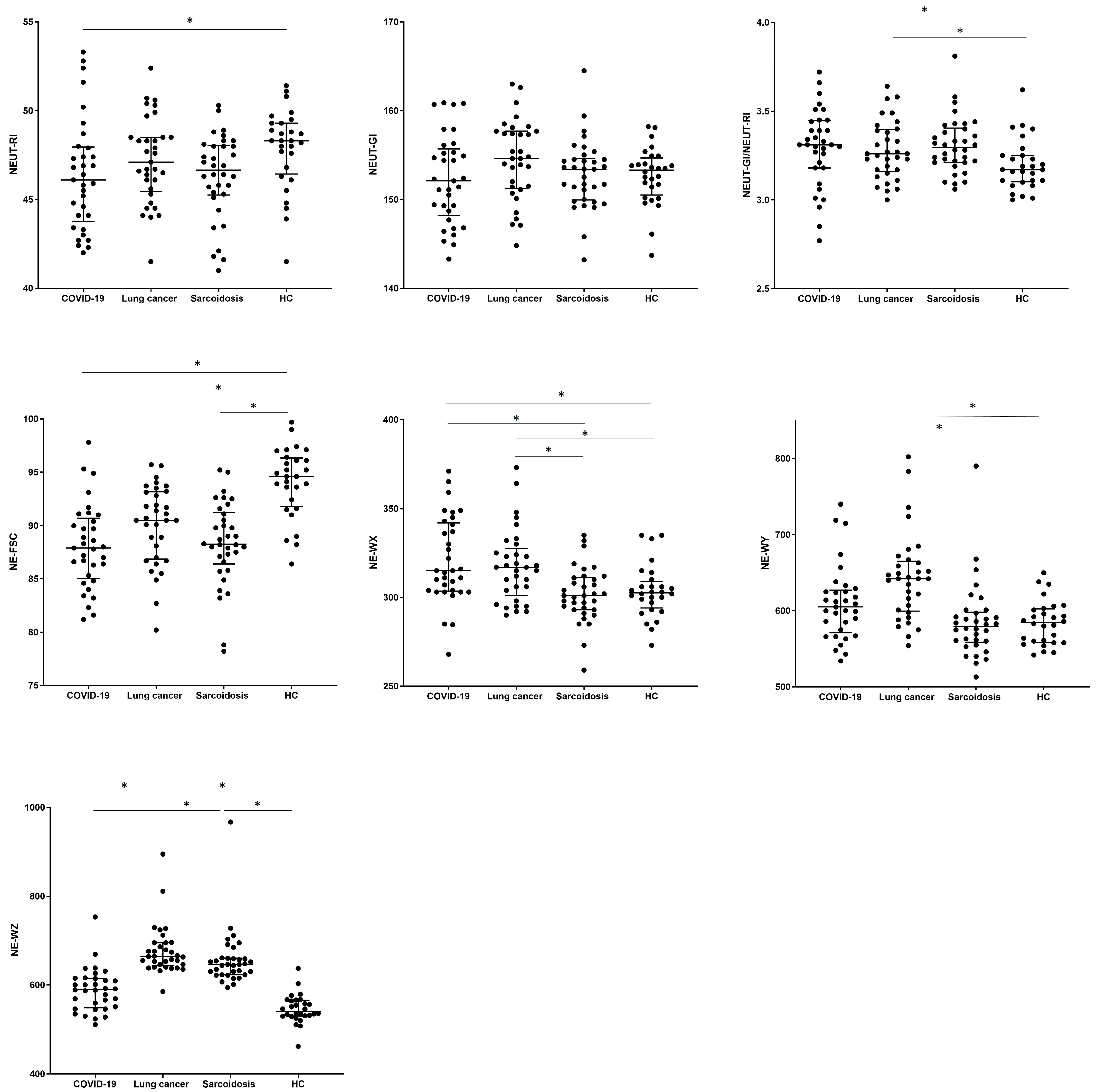 Biomedicines 12 02016 g003