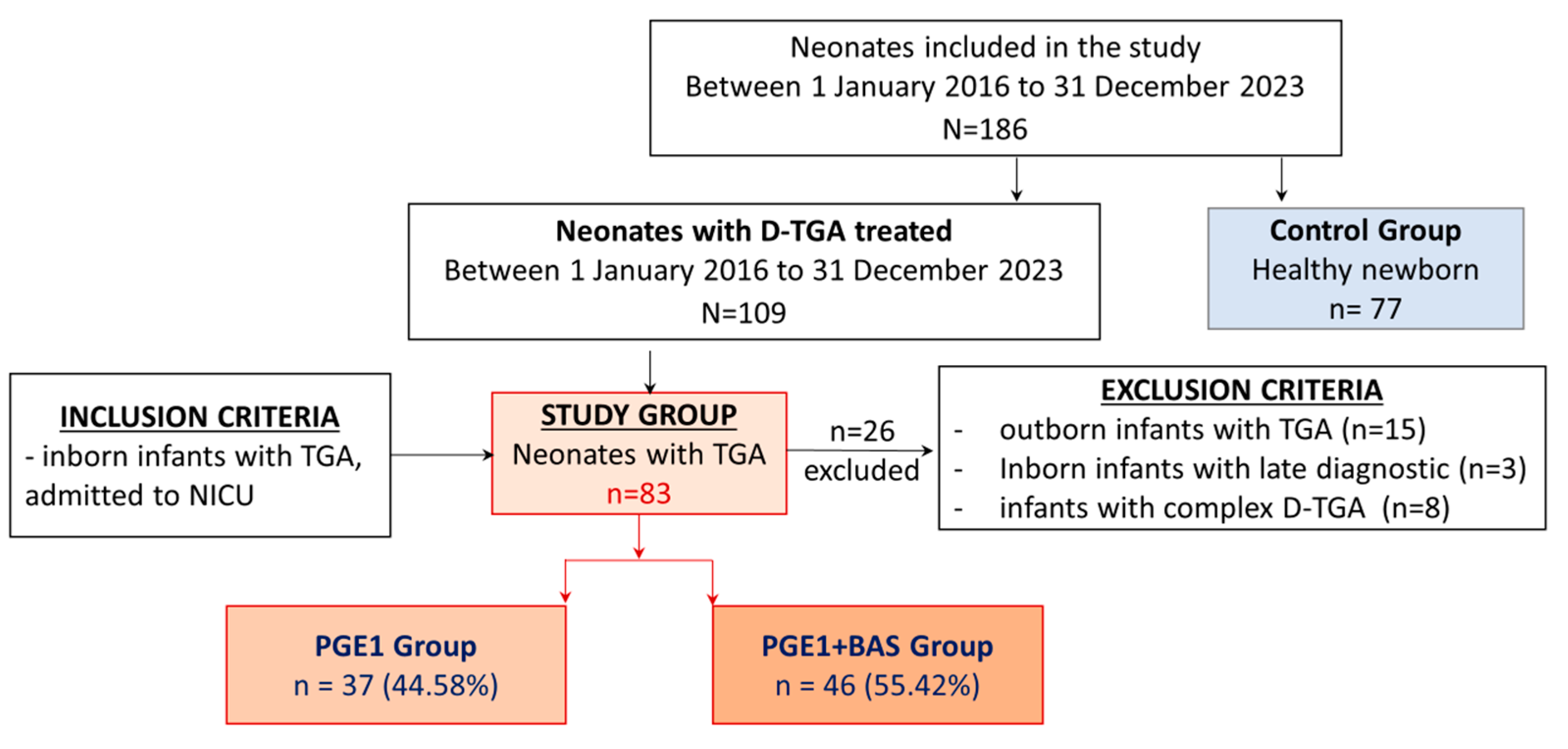 Biomedicines 12 02018 g001