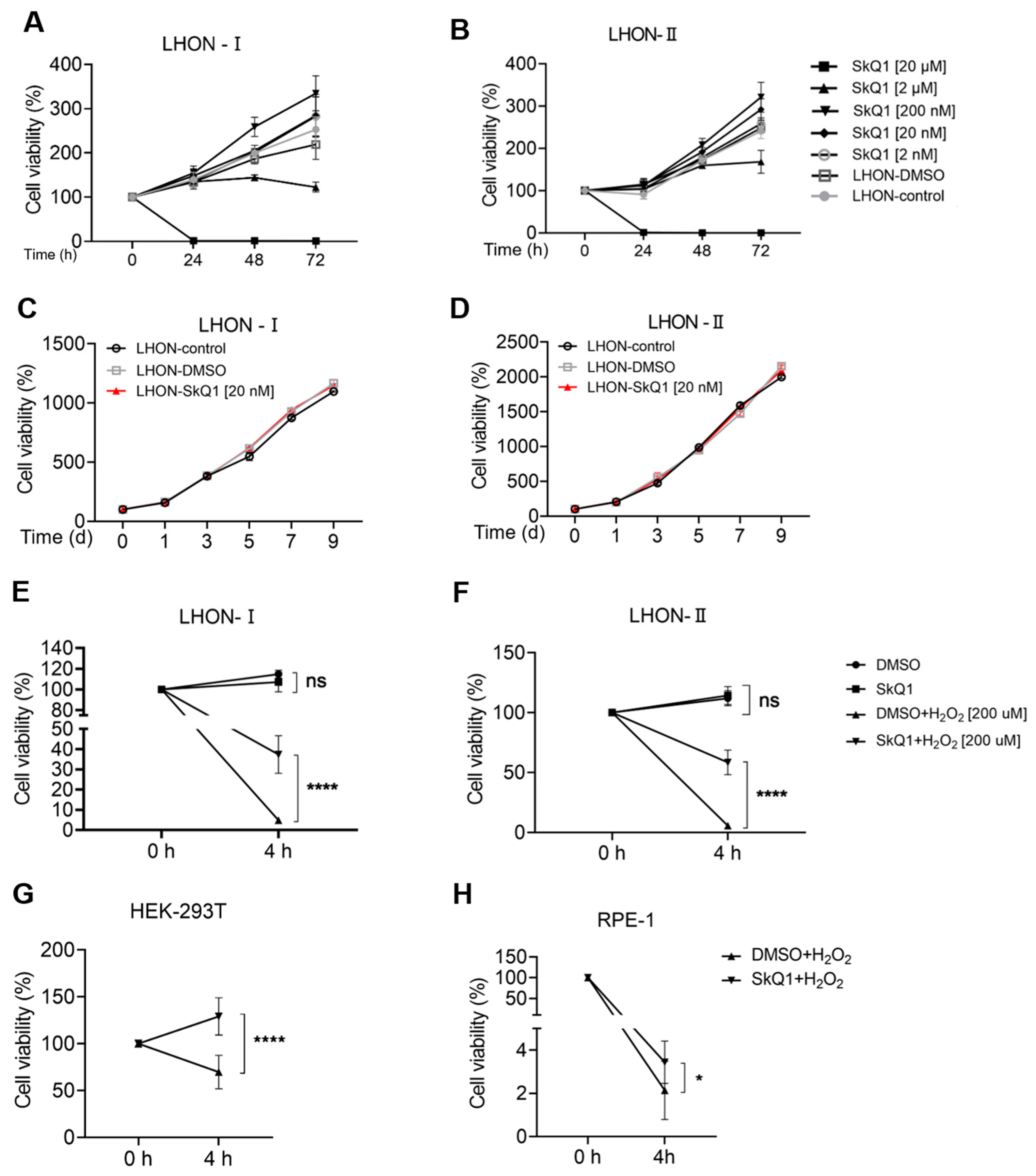 Biomedicines 12 02020 g002