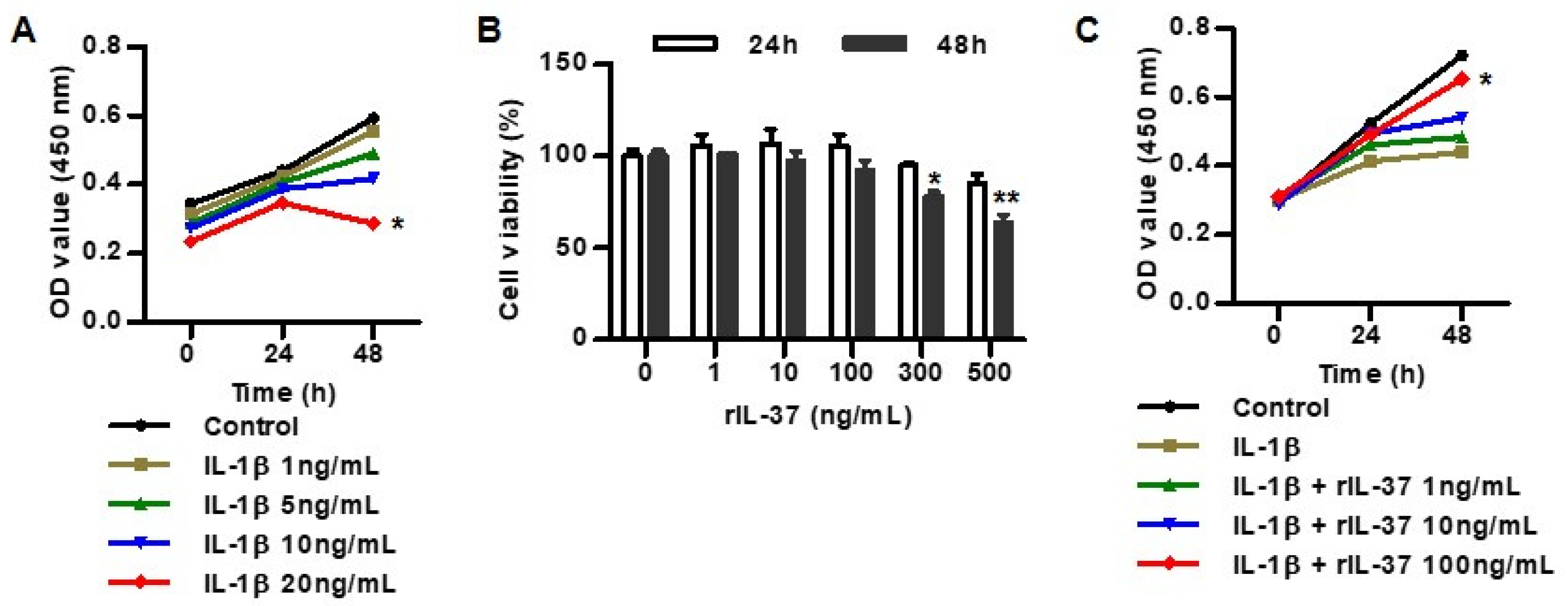 Biomedicines 12 02025 g001