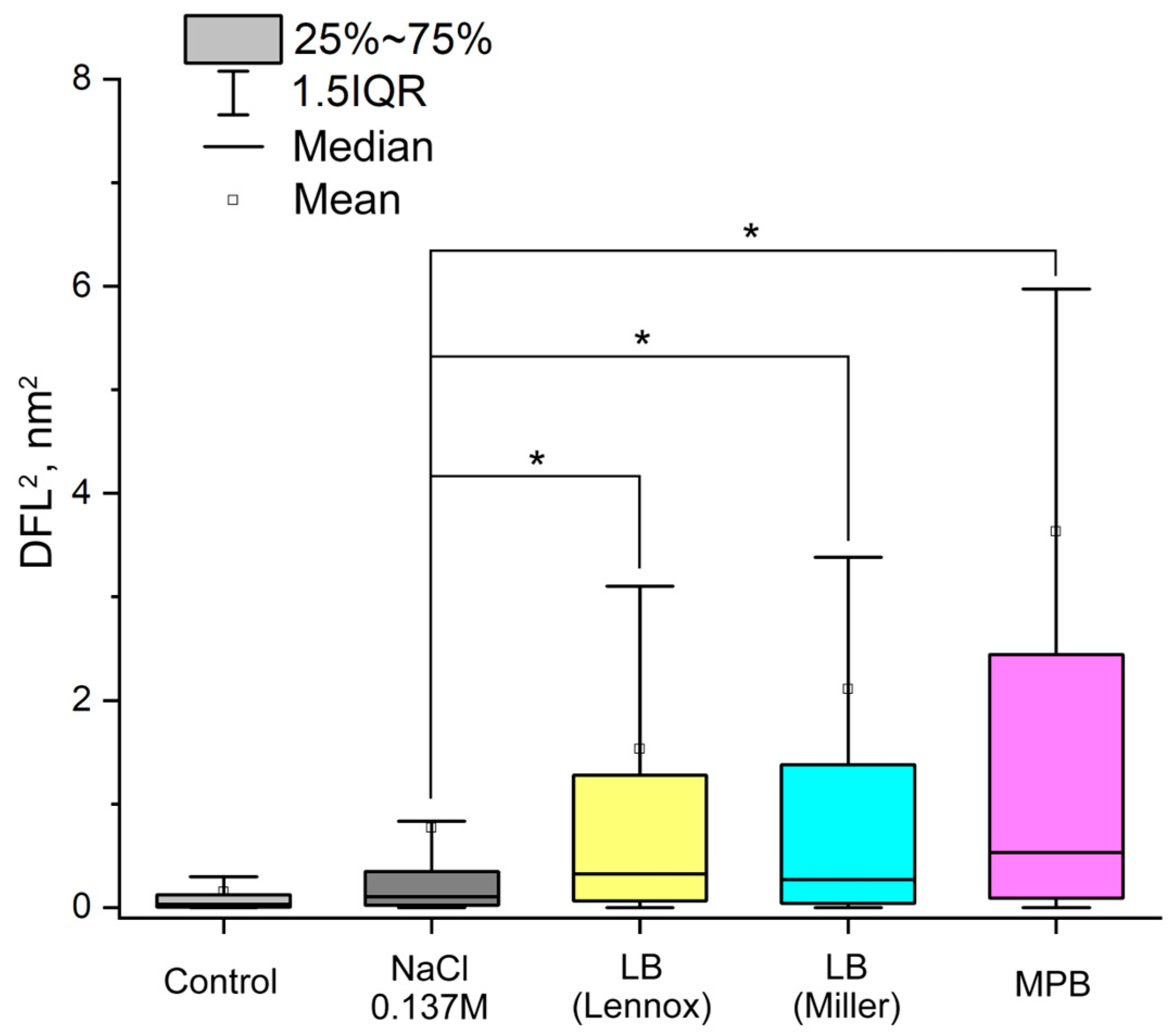 Biomedicines 12 02034 g004