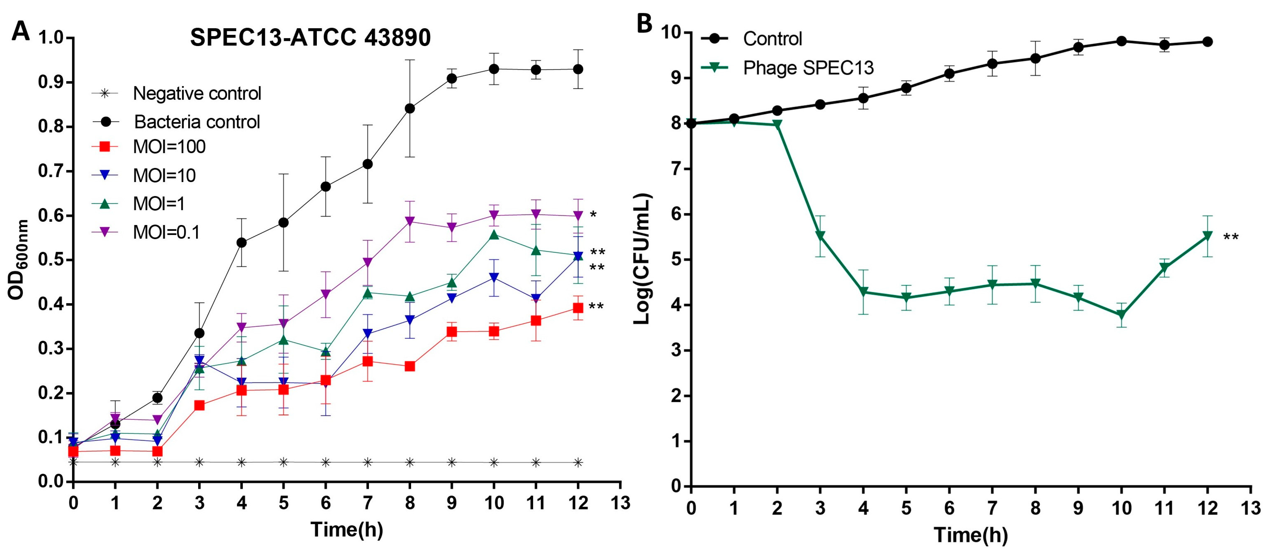 Biomedicines 12 02036 g006