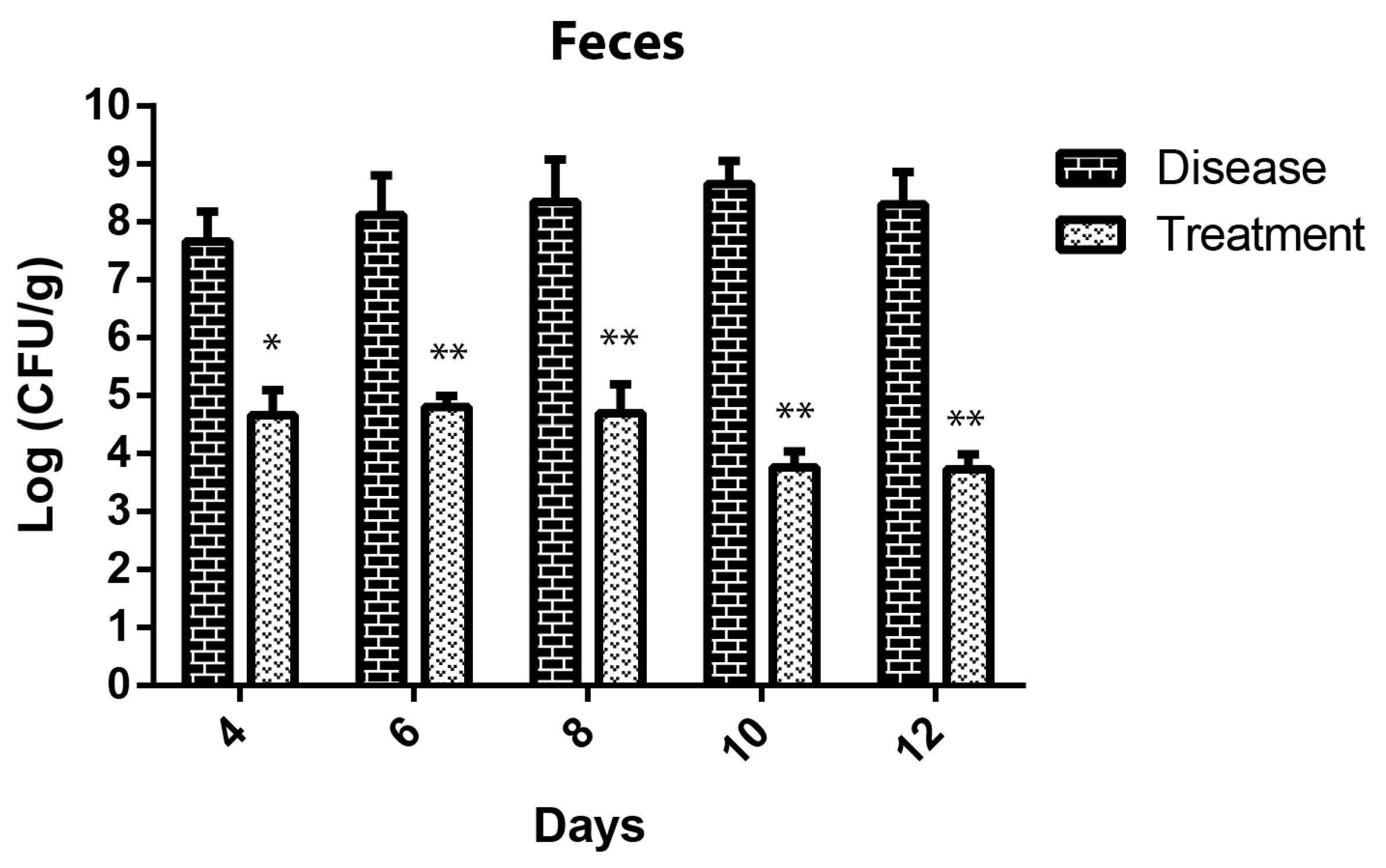 Biomedicines 12 02036 g009