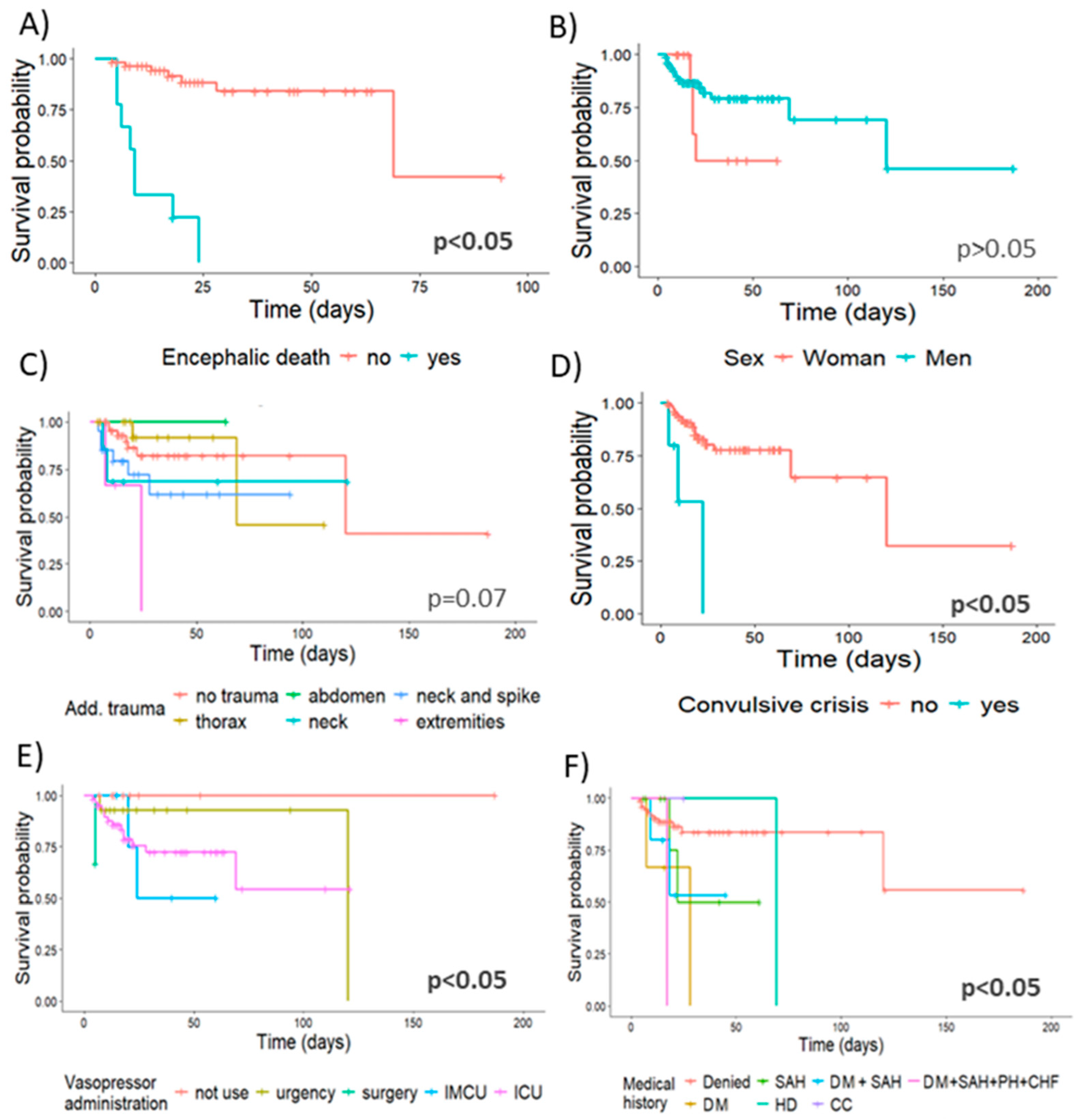Biomedicines 12 02037 g002