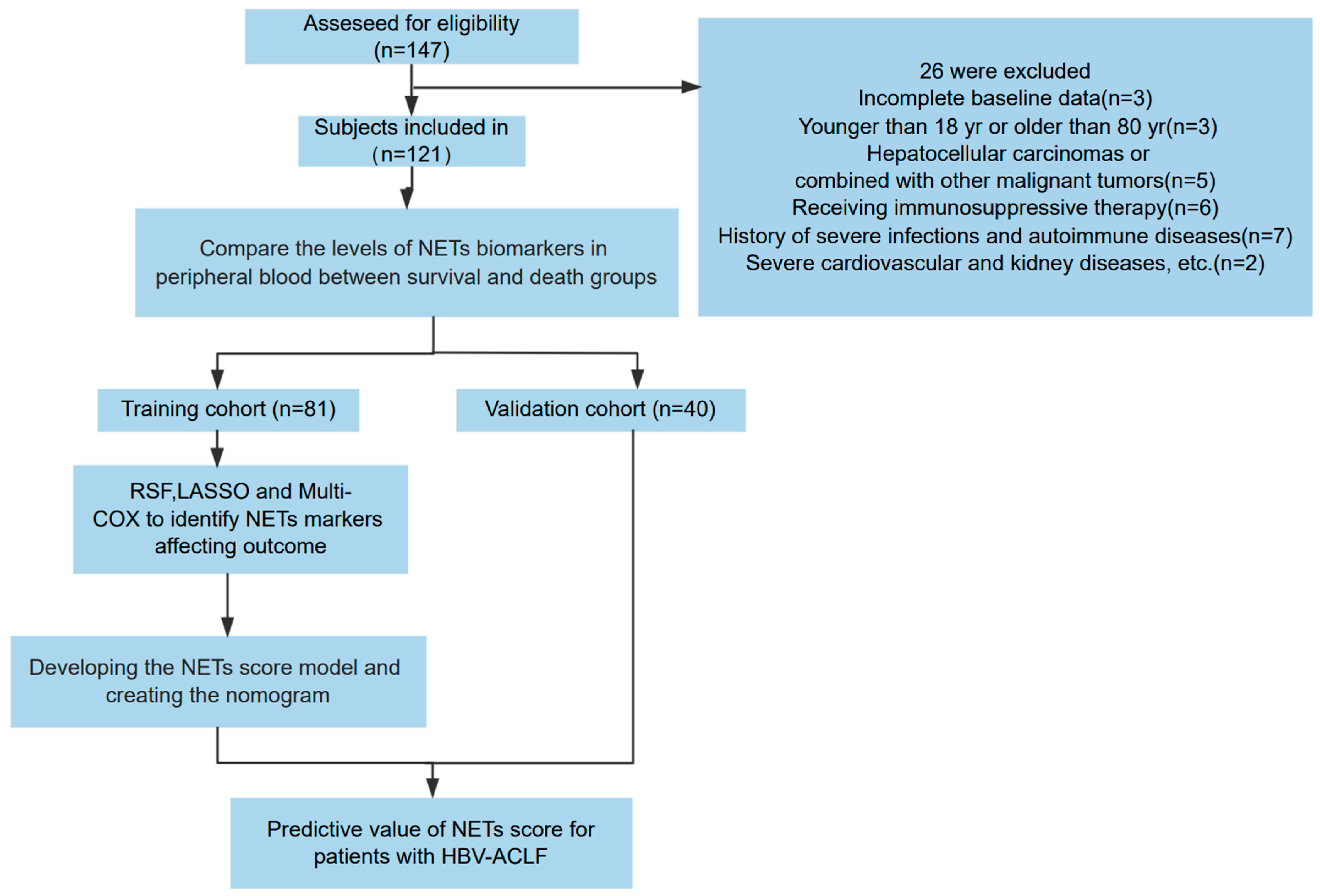 Biomedicines 12 02048 g001