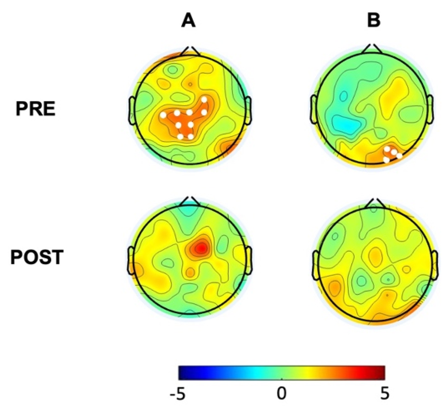 Biomedicines 12 02054 g003