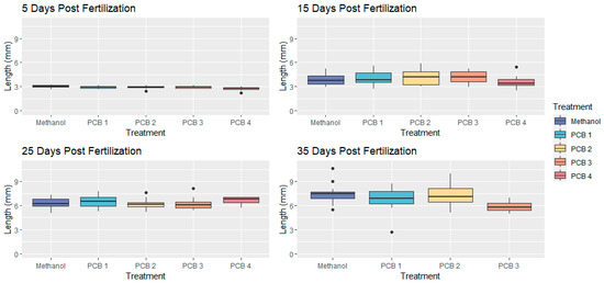 Biomedicines 12 02068 g0a1