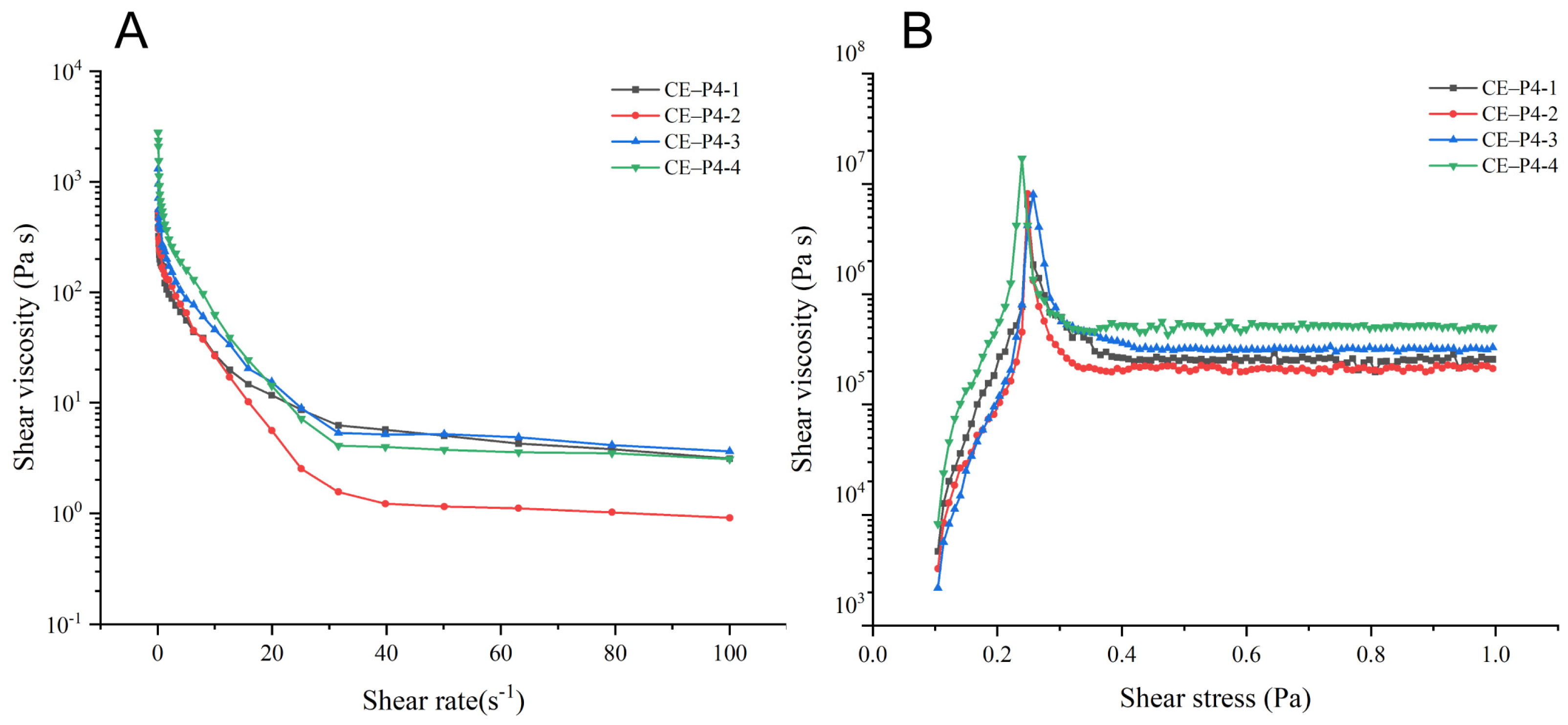 Biomedicines 12 02074 g001