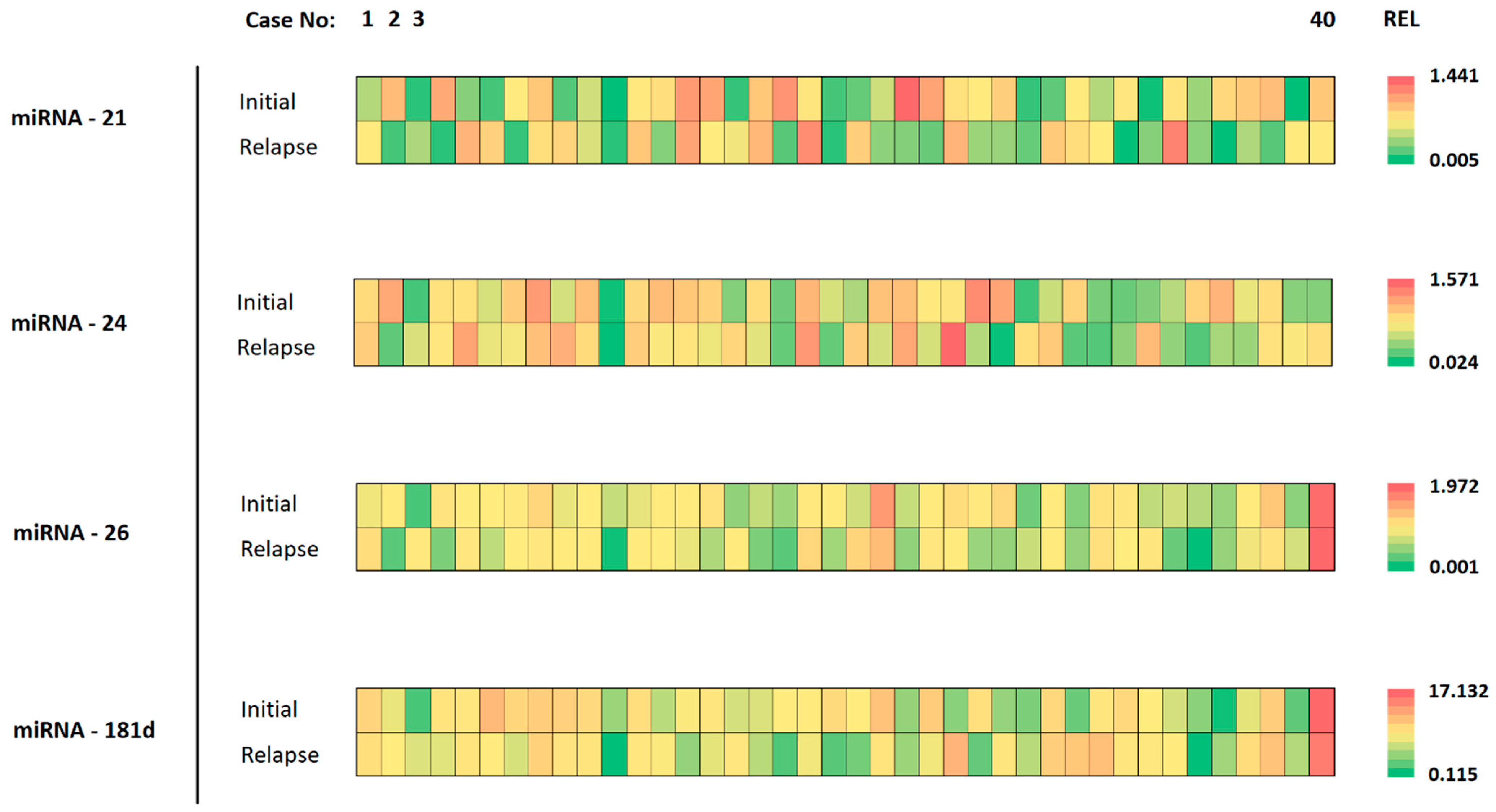 Biomedicines 12 02078 g002 Biomedicines 12 02078 g002