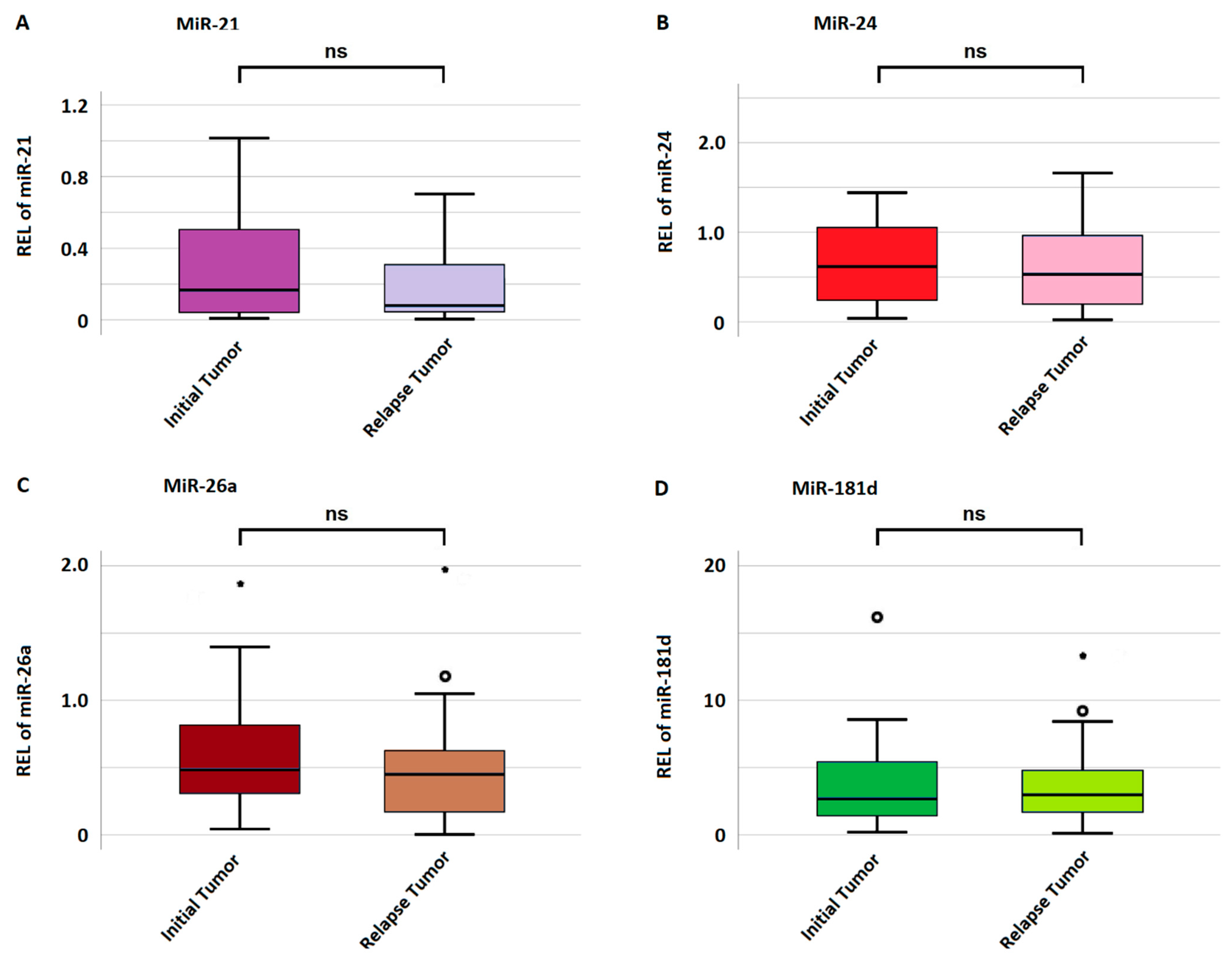 Biomedicines 12 02078 g003 Biomedicines 12 02078 g003
