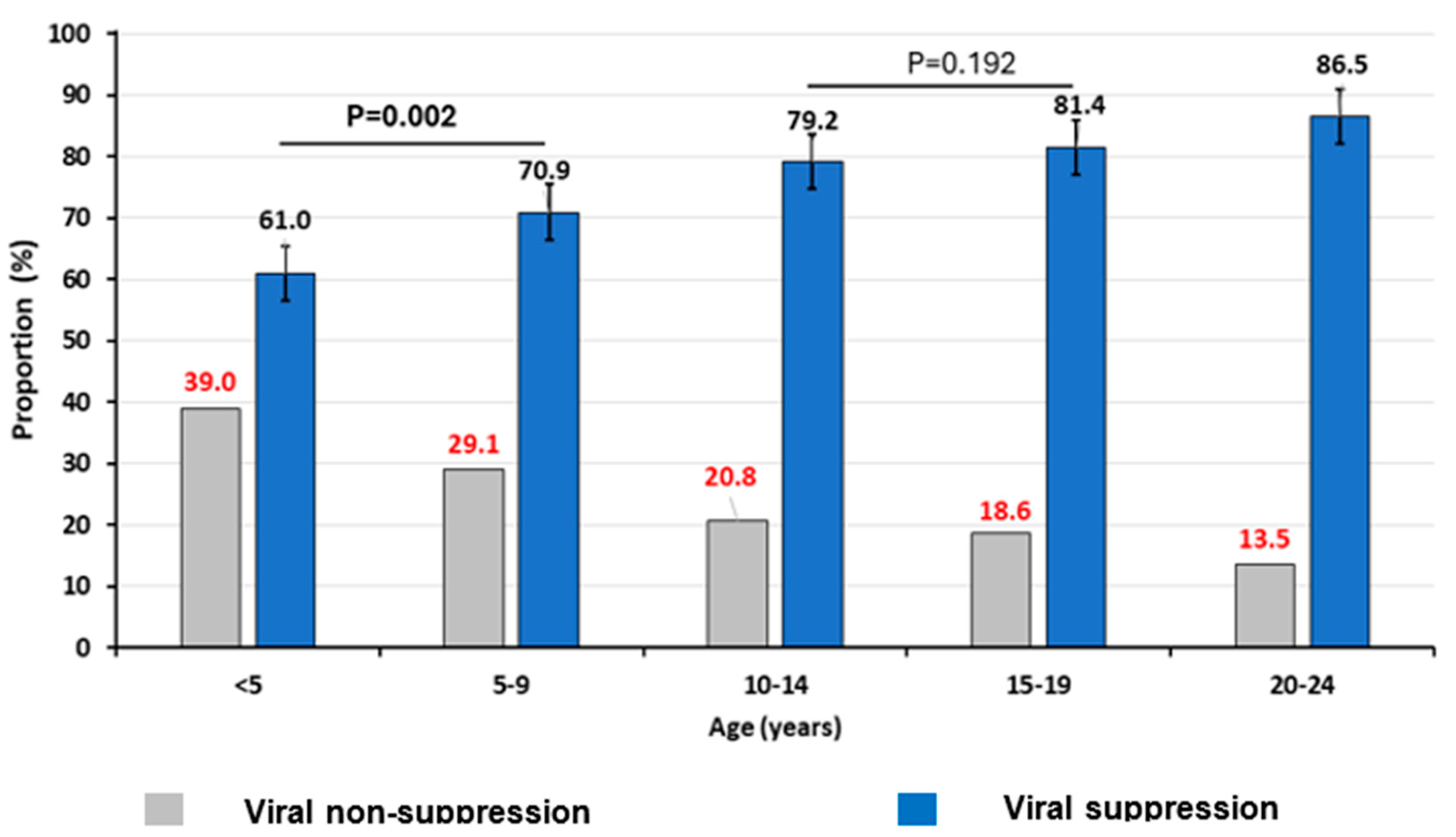 Biomedicines 12 02083 g001