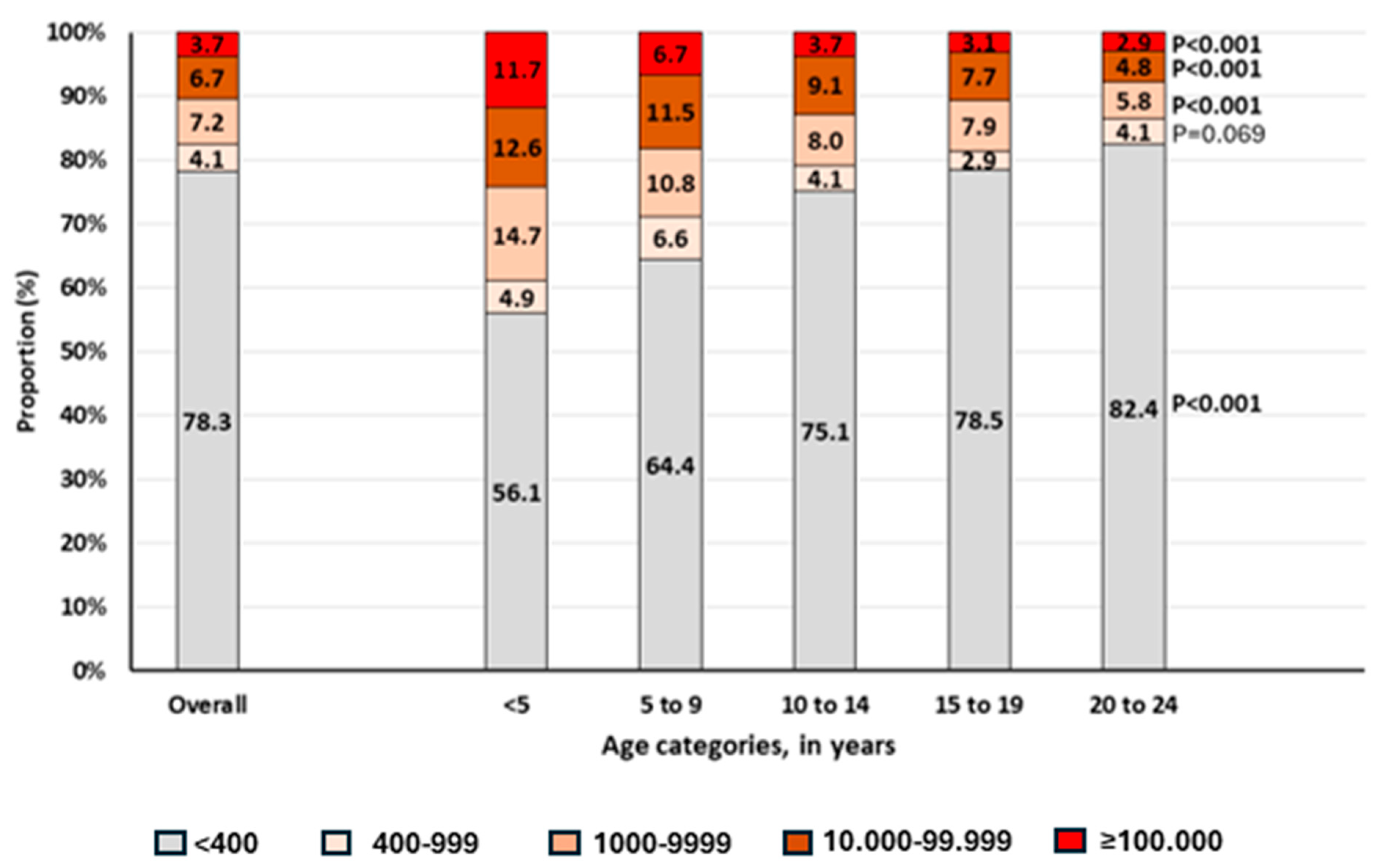 Biomedicines 12 02083 g002