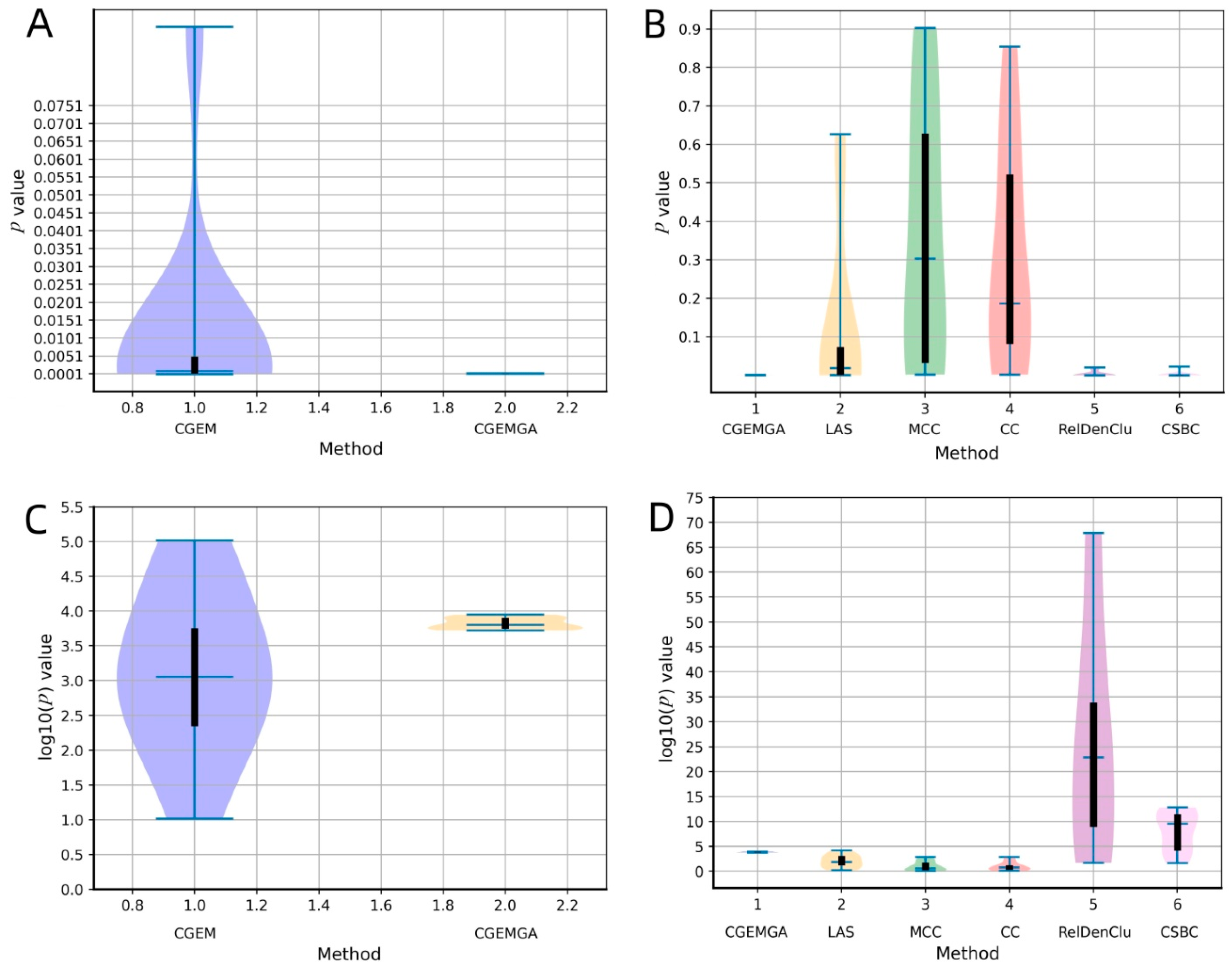 Biomedicines 12 02086 g003