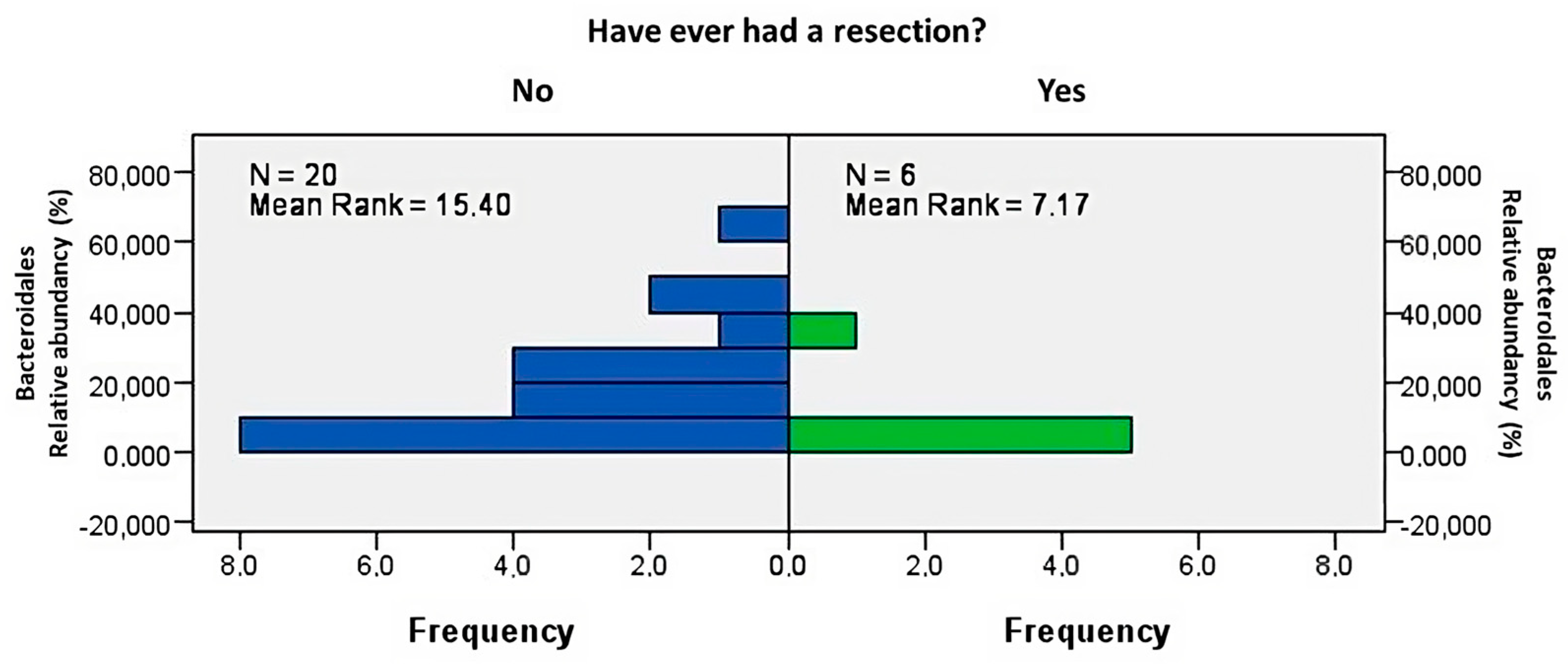 Biomedicines 12 02100 g004
