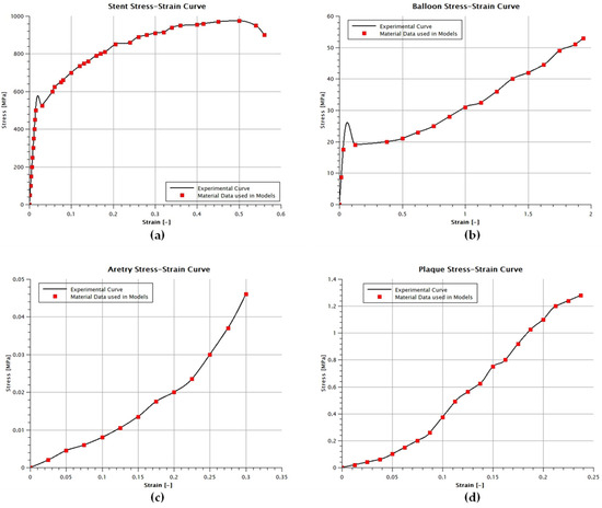 Biomedicines 12 02105 g002