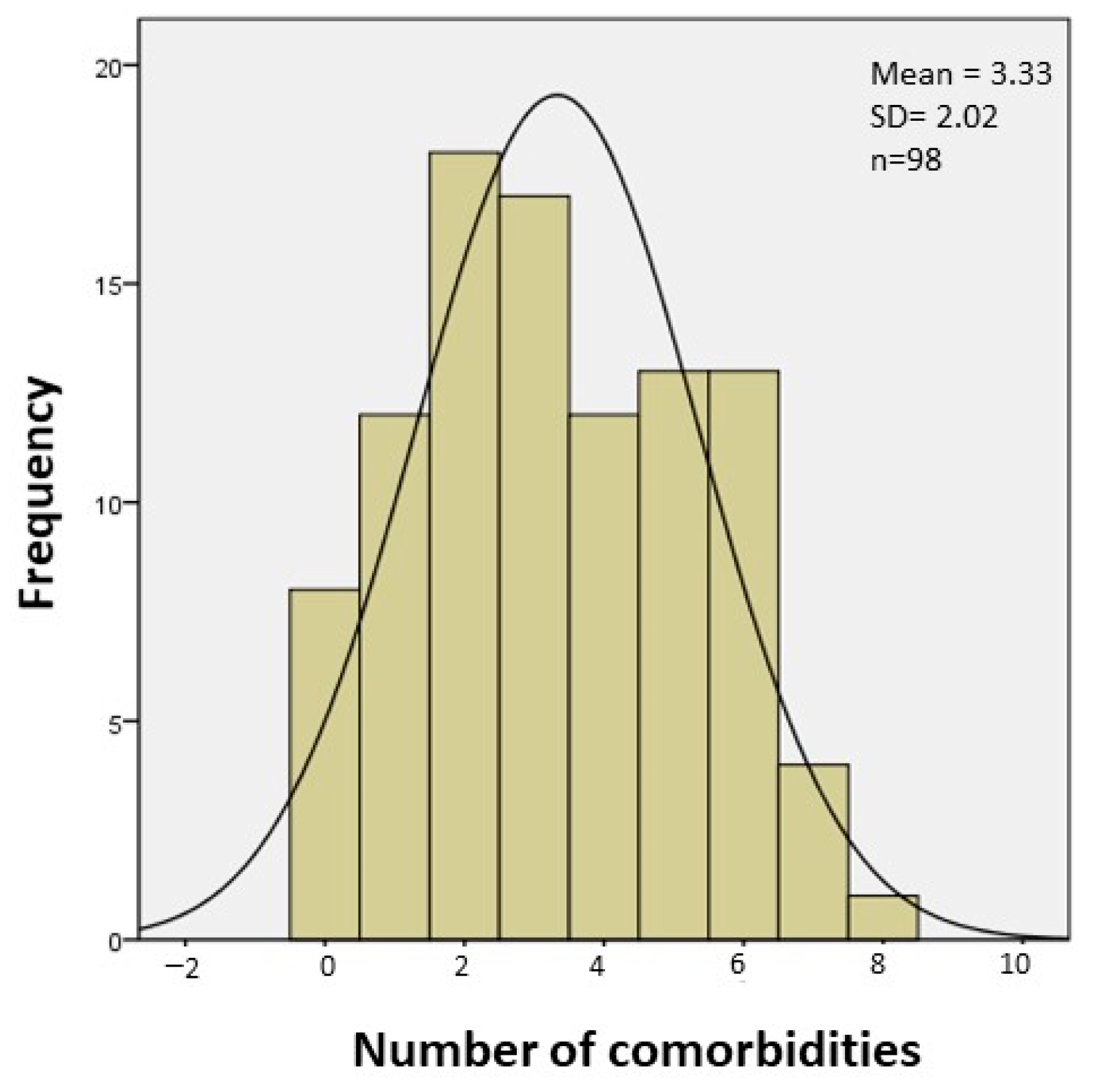 Biomedicines 12 02109 g004