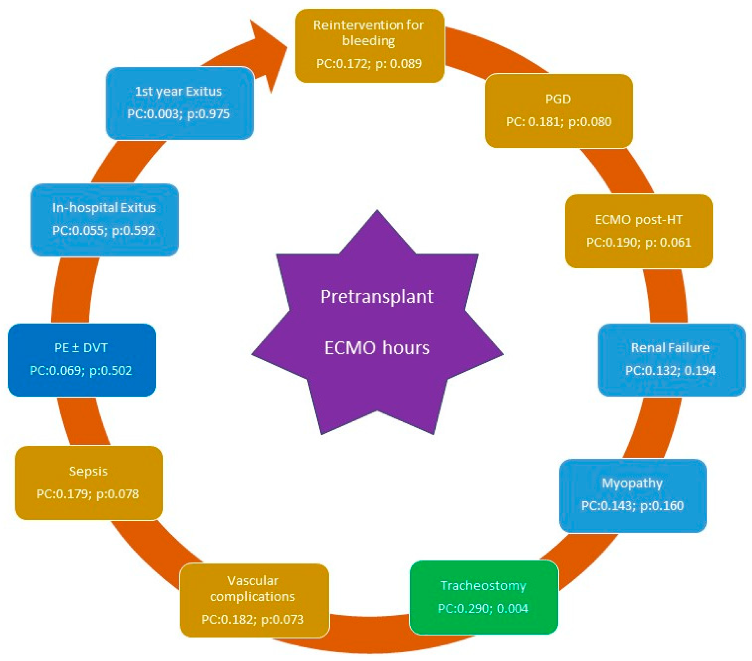 Biomedicines 12 02109 g005