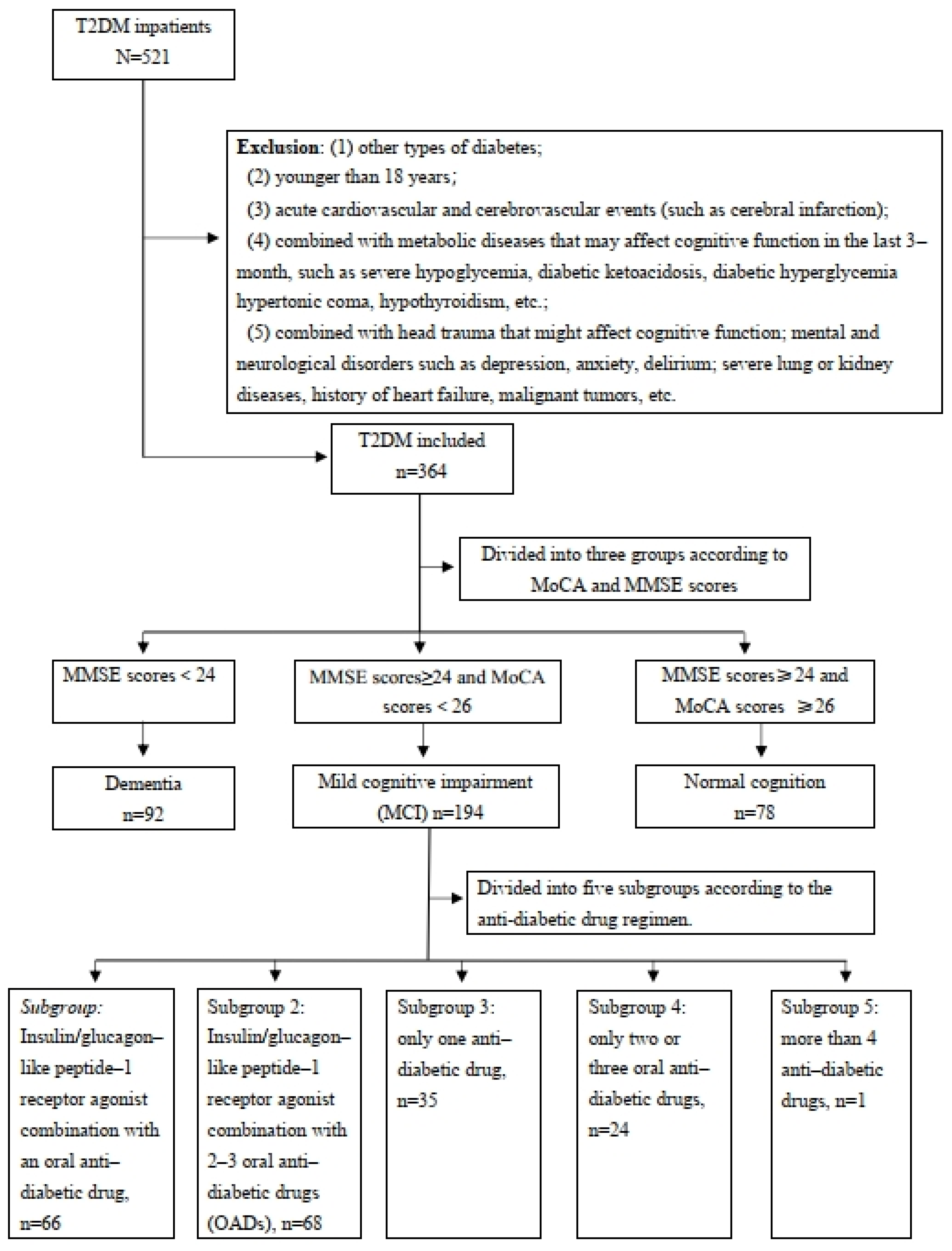 Biomedicines 12 02110 g001