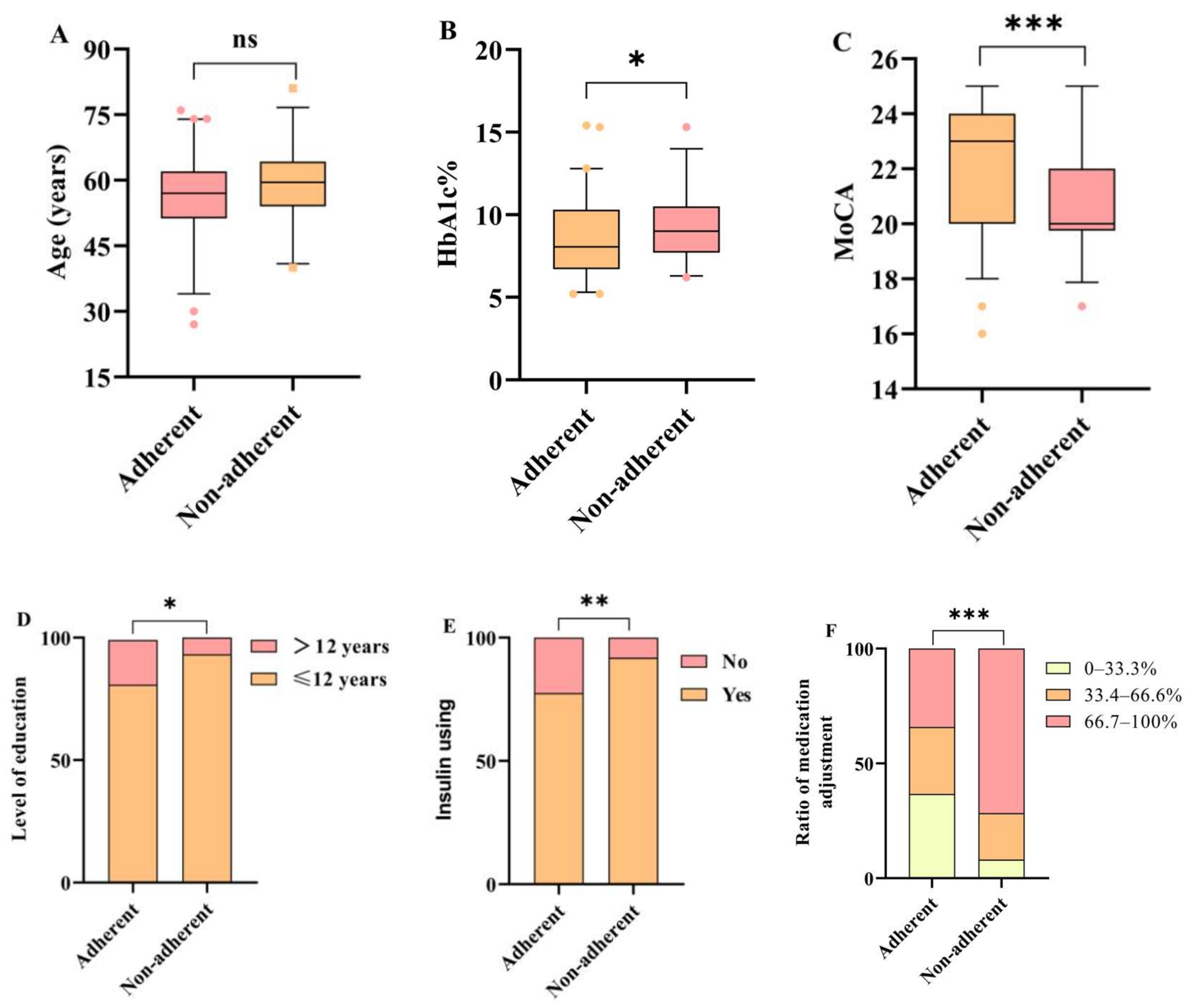 Biomedicines 12 02110 g002