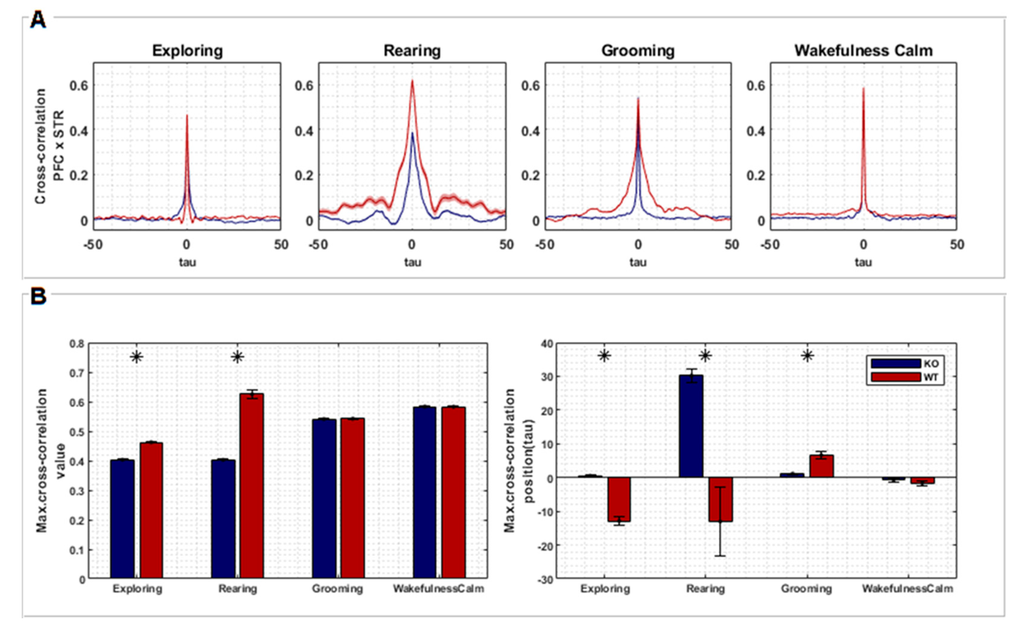 Biomedicines 12 02114 g003