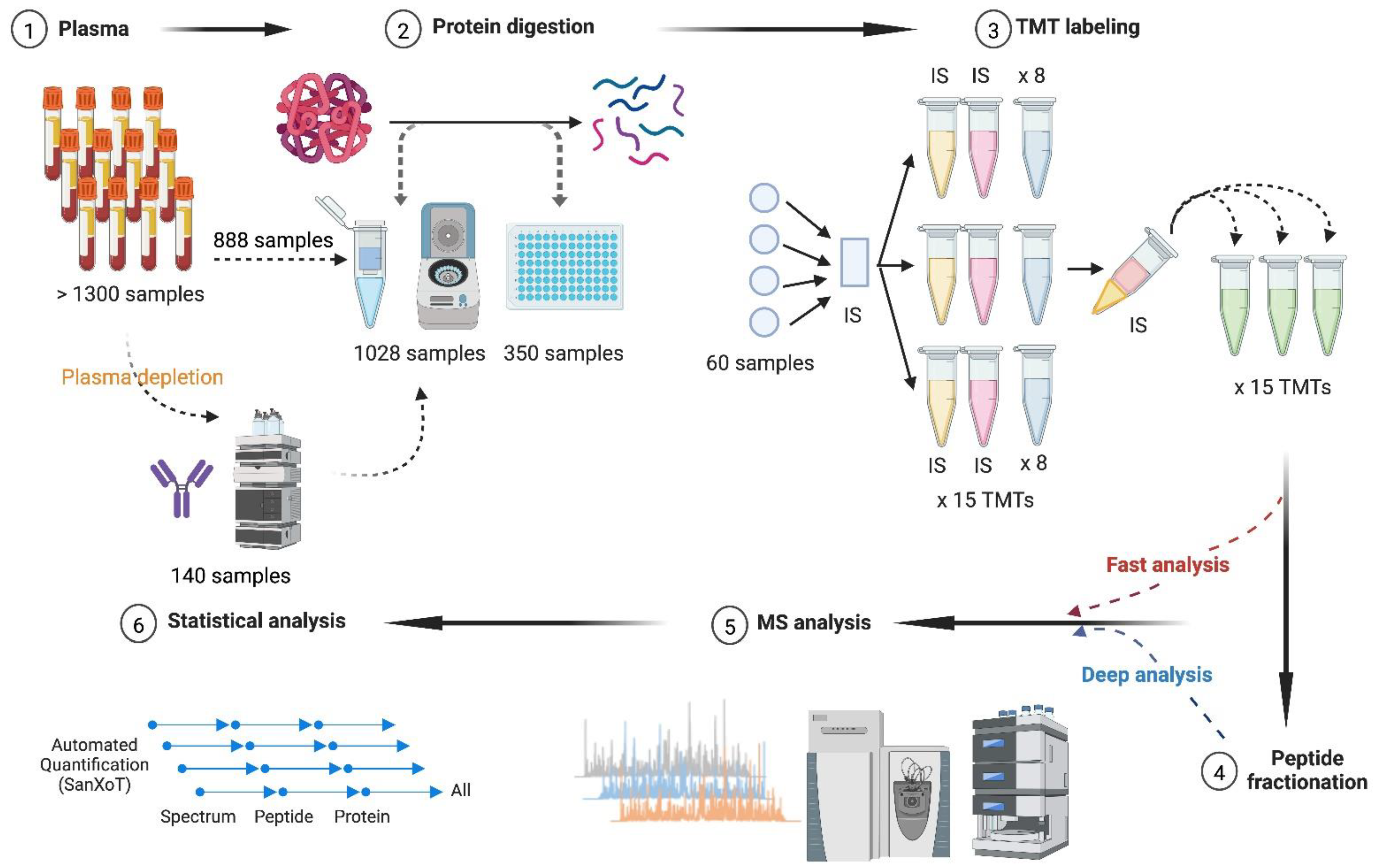 Biomedicines 12 02118 g001 Biomedicines 12 02118 g001
