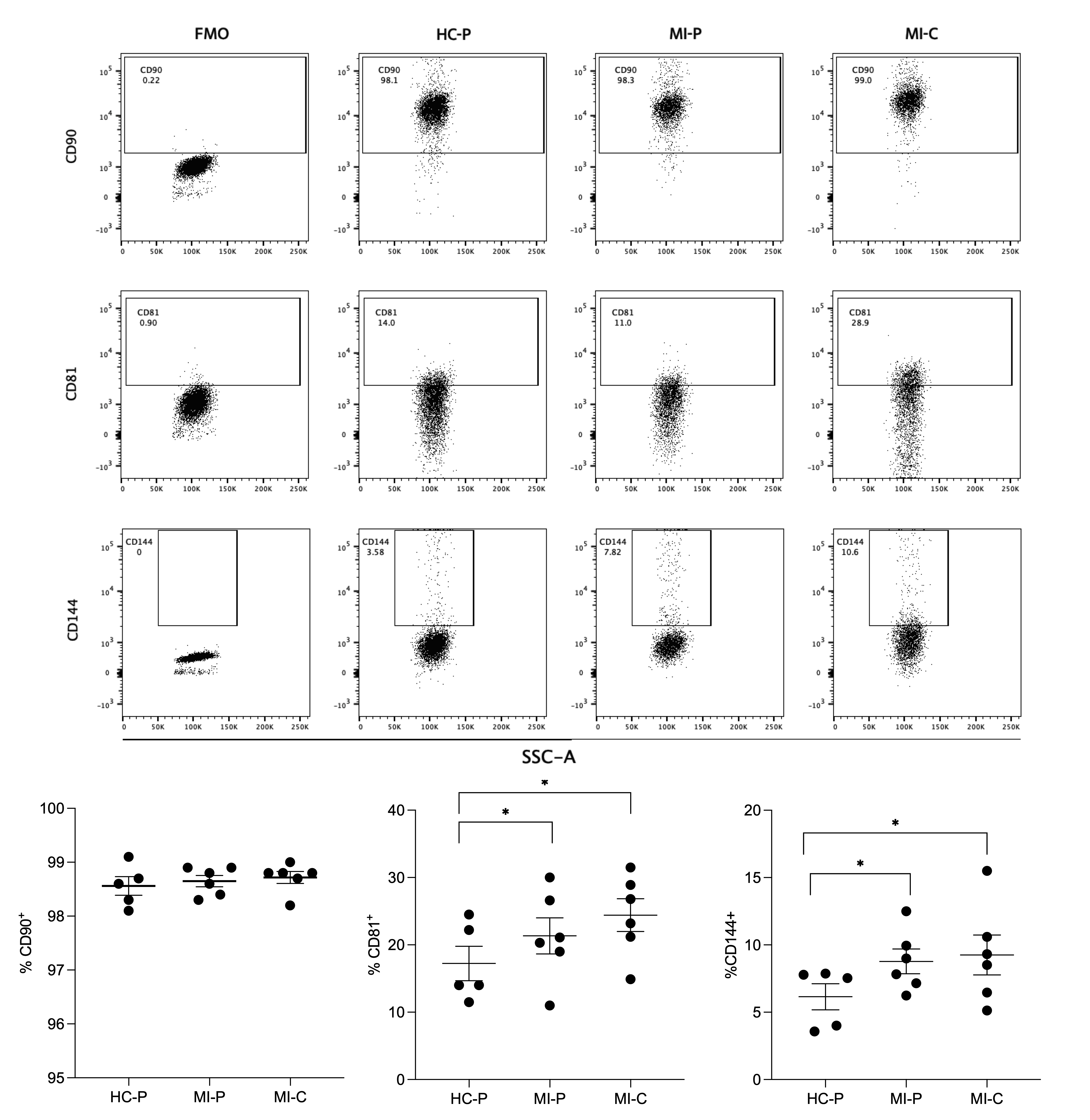 Biomedicines 12 02119 g003