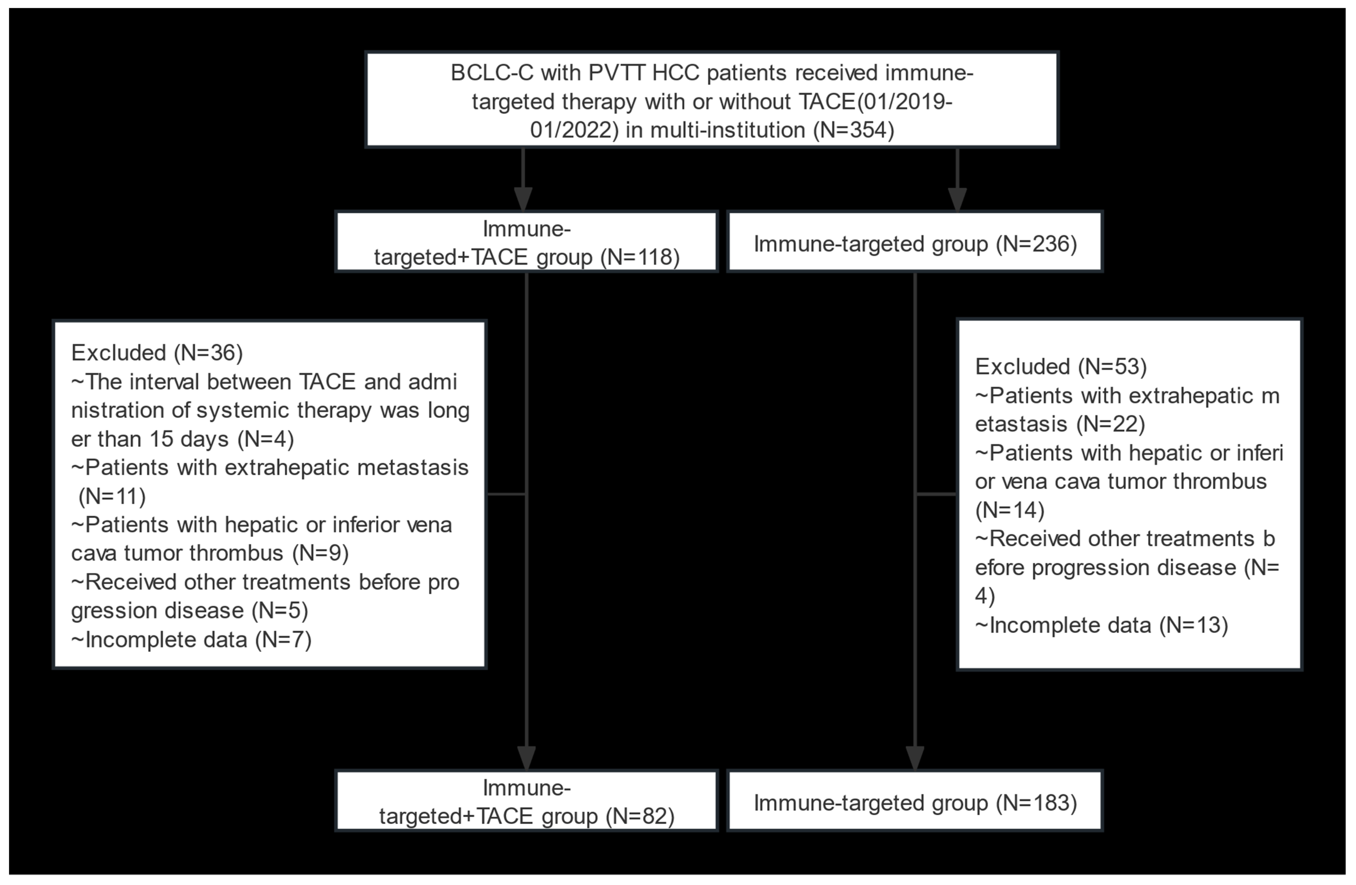 Biomedicines 12 02124 g001