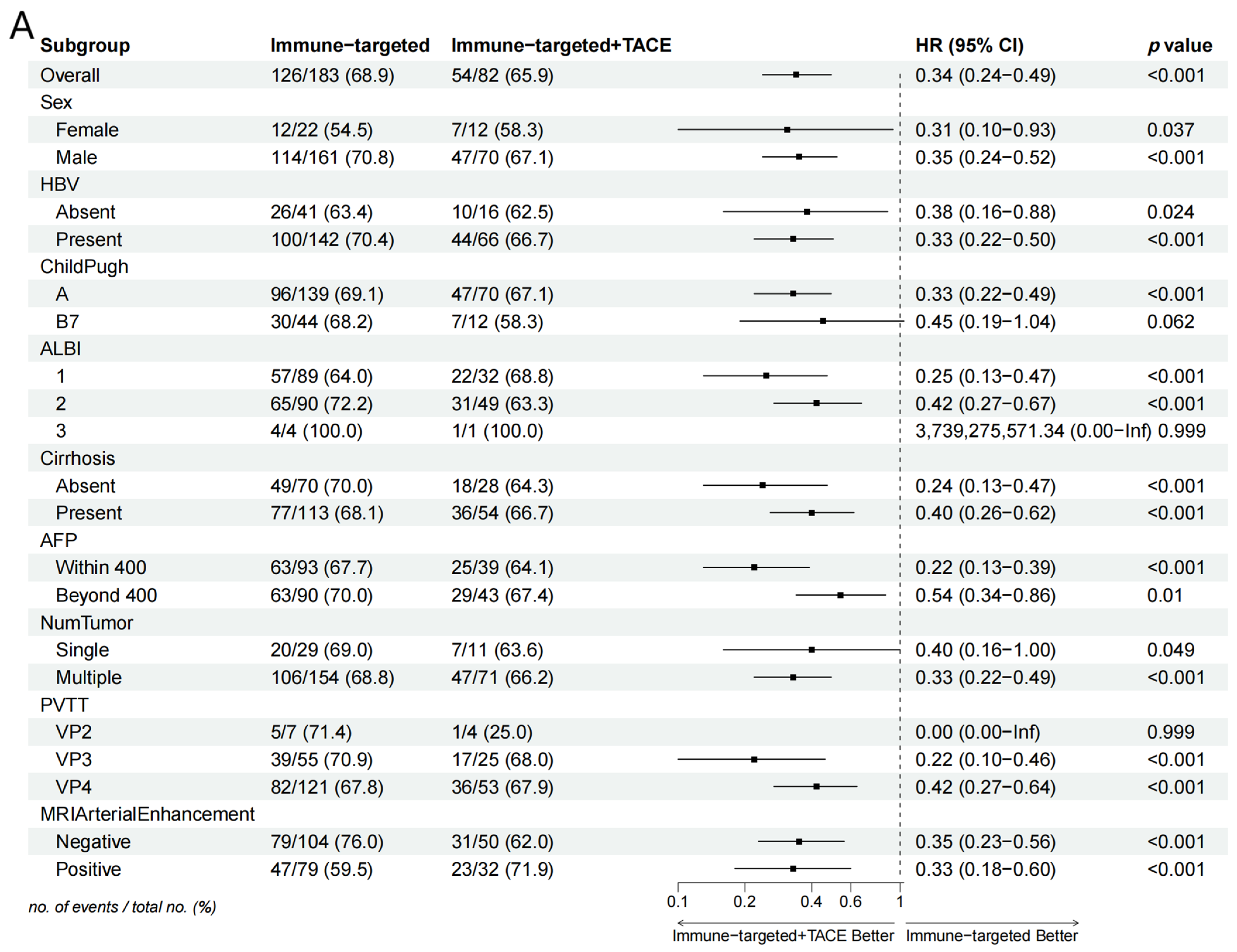 Biomedicines 12 02124 g003a