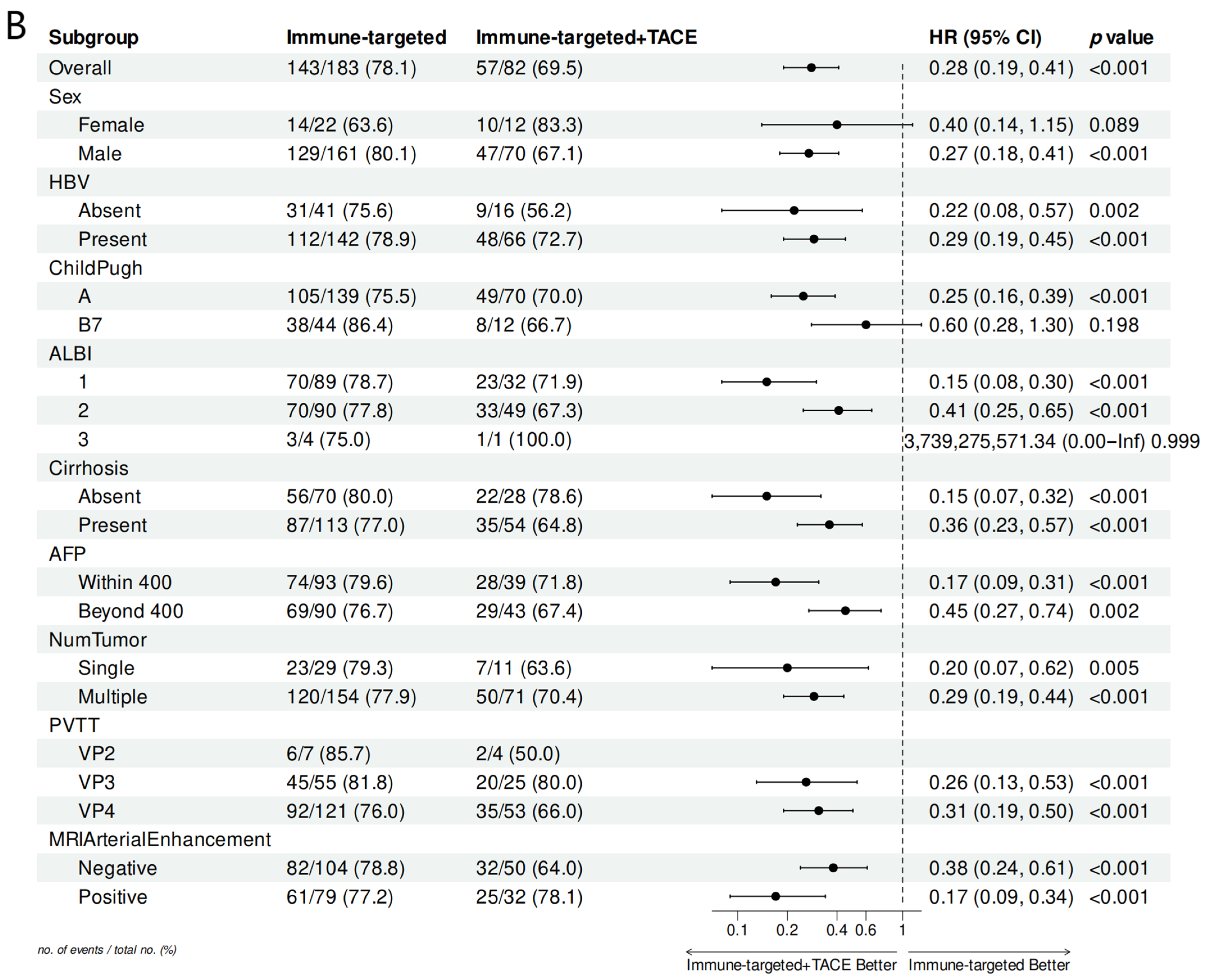 Biomedicines 12 02124 g003b