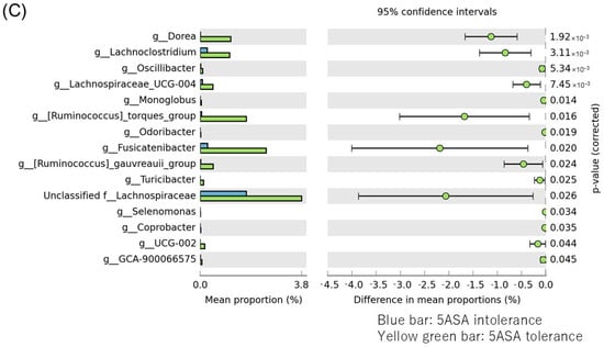 Biomedicines 12 02125 g005b