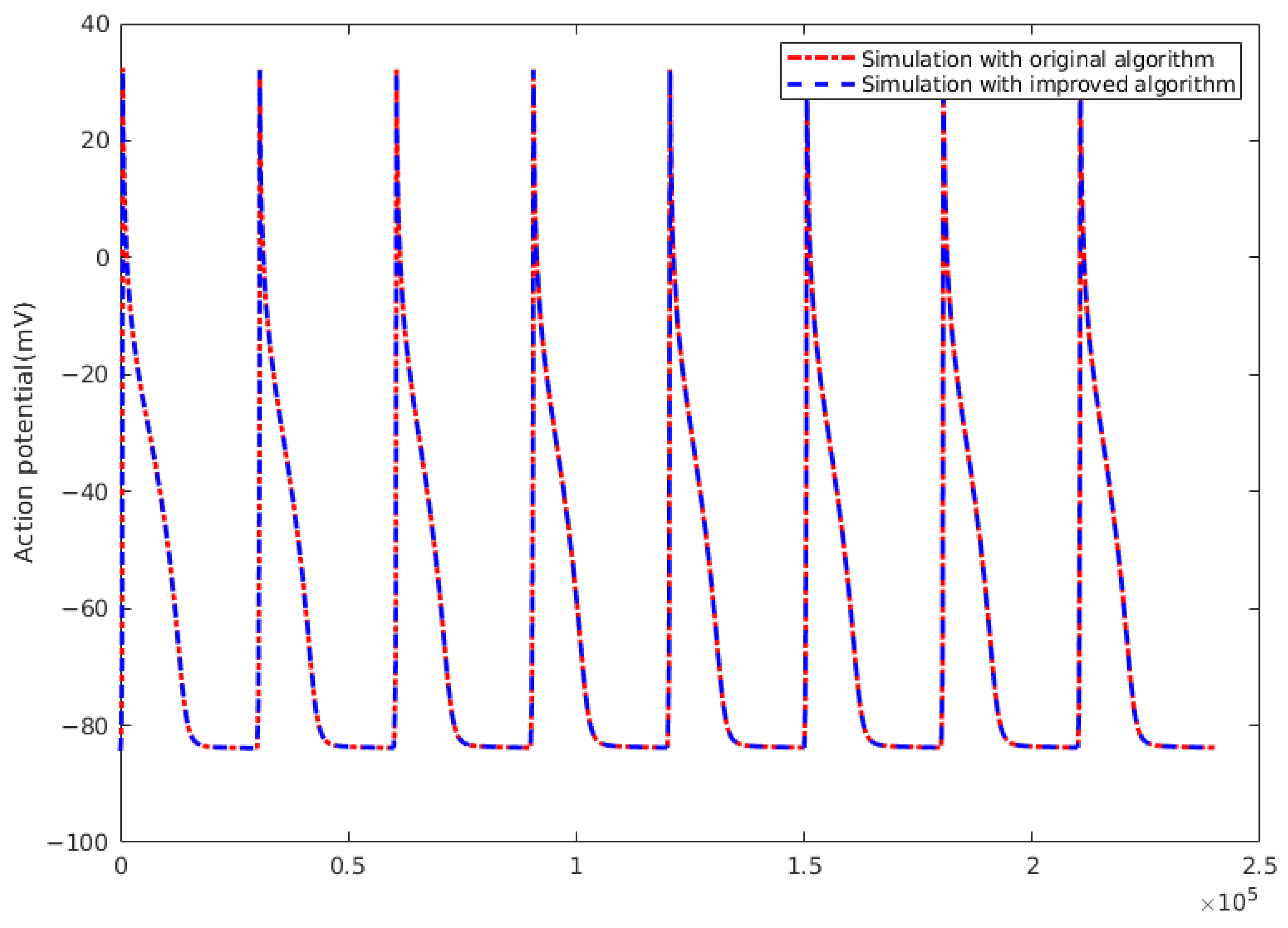 Biomedicines 12 02126 g014 Biomedicines 12 02126 g014