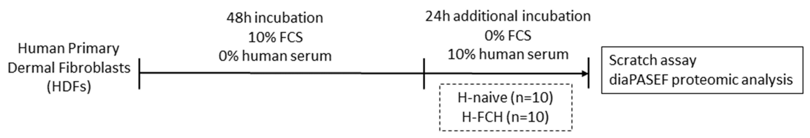 Biomedicines 12 02132 g001 Biomedicines 12 02132 g001