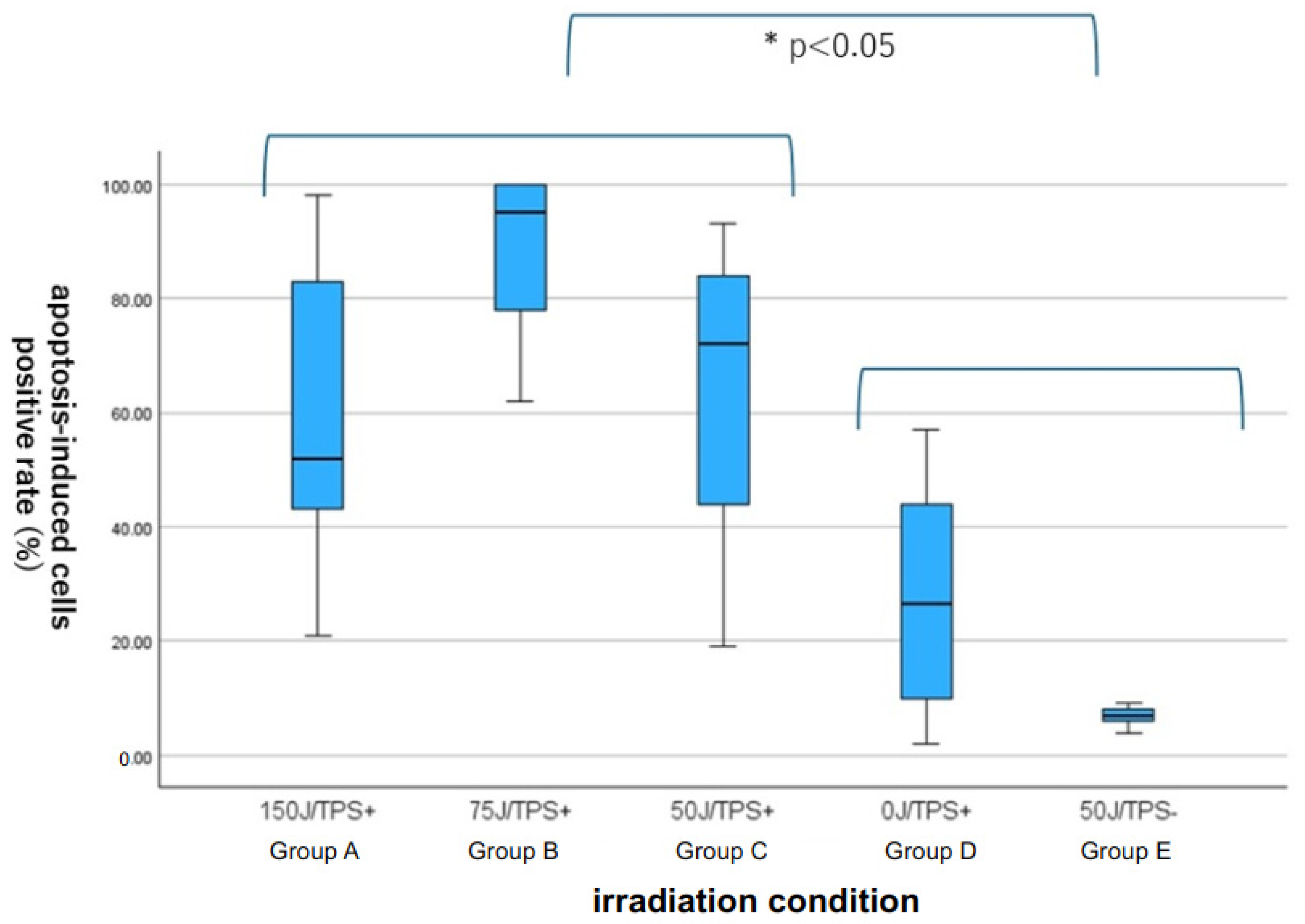 Biomedicines 12 02141 g005