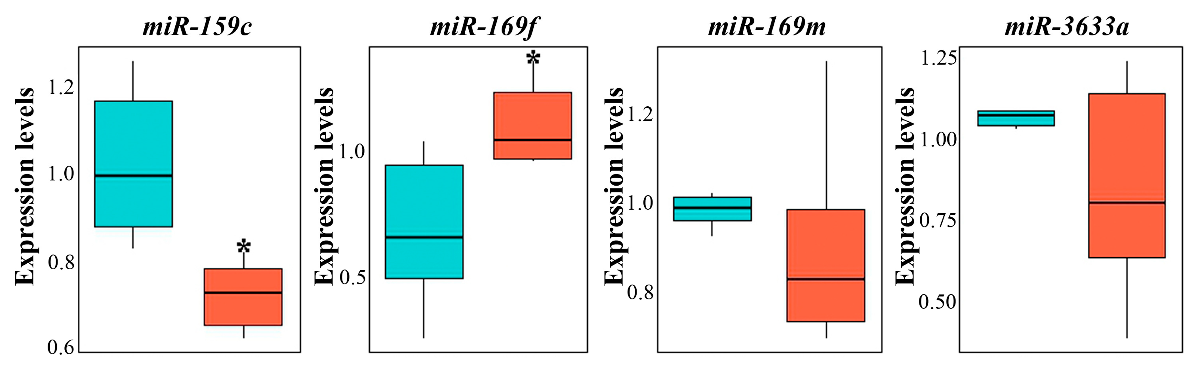 Biomedicines 12 02142 g003