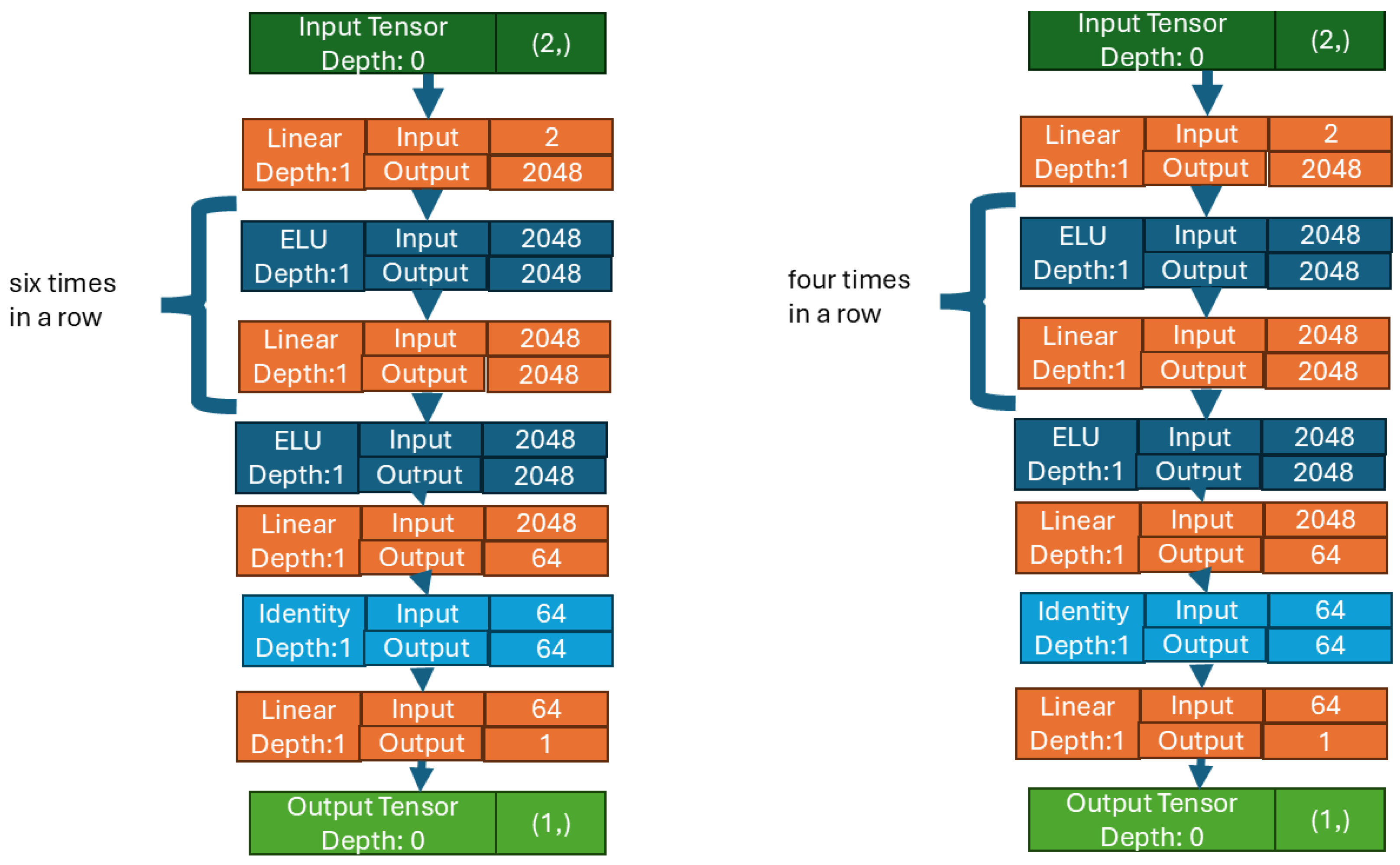 Biomedicines 12 02143 g003