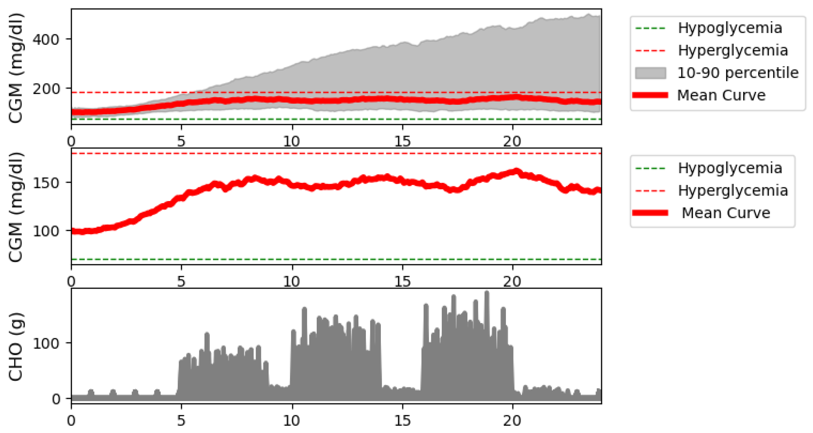 Biomedicines 12 02143 g007