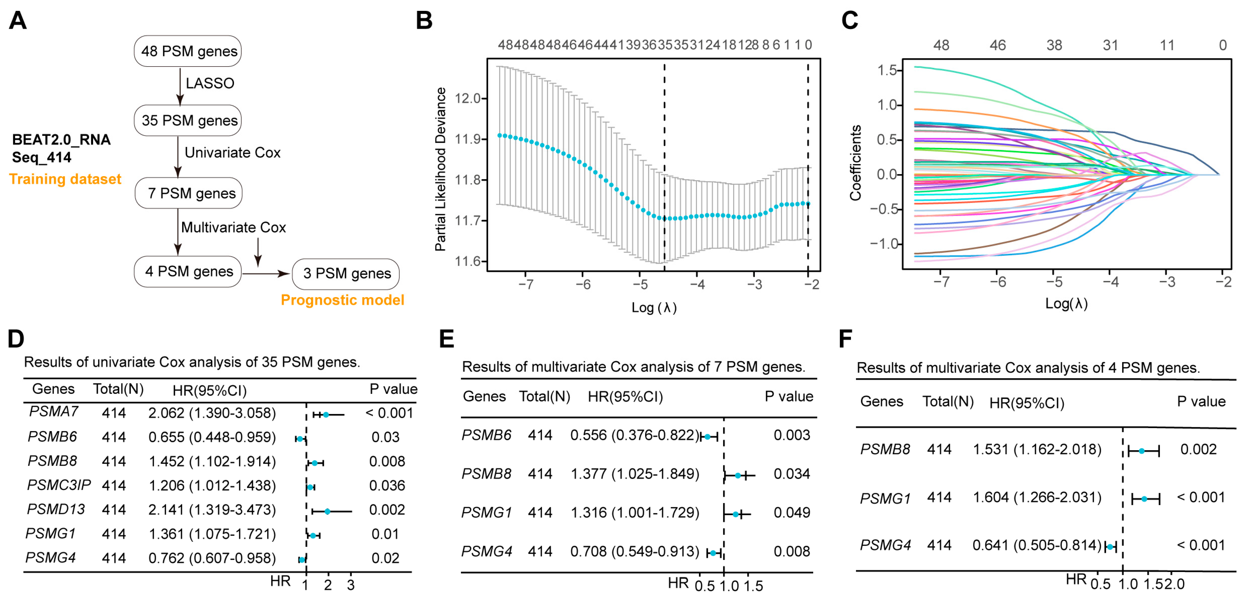 Biomedicines 12 02147 g002