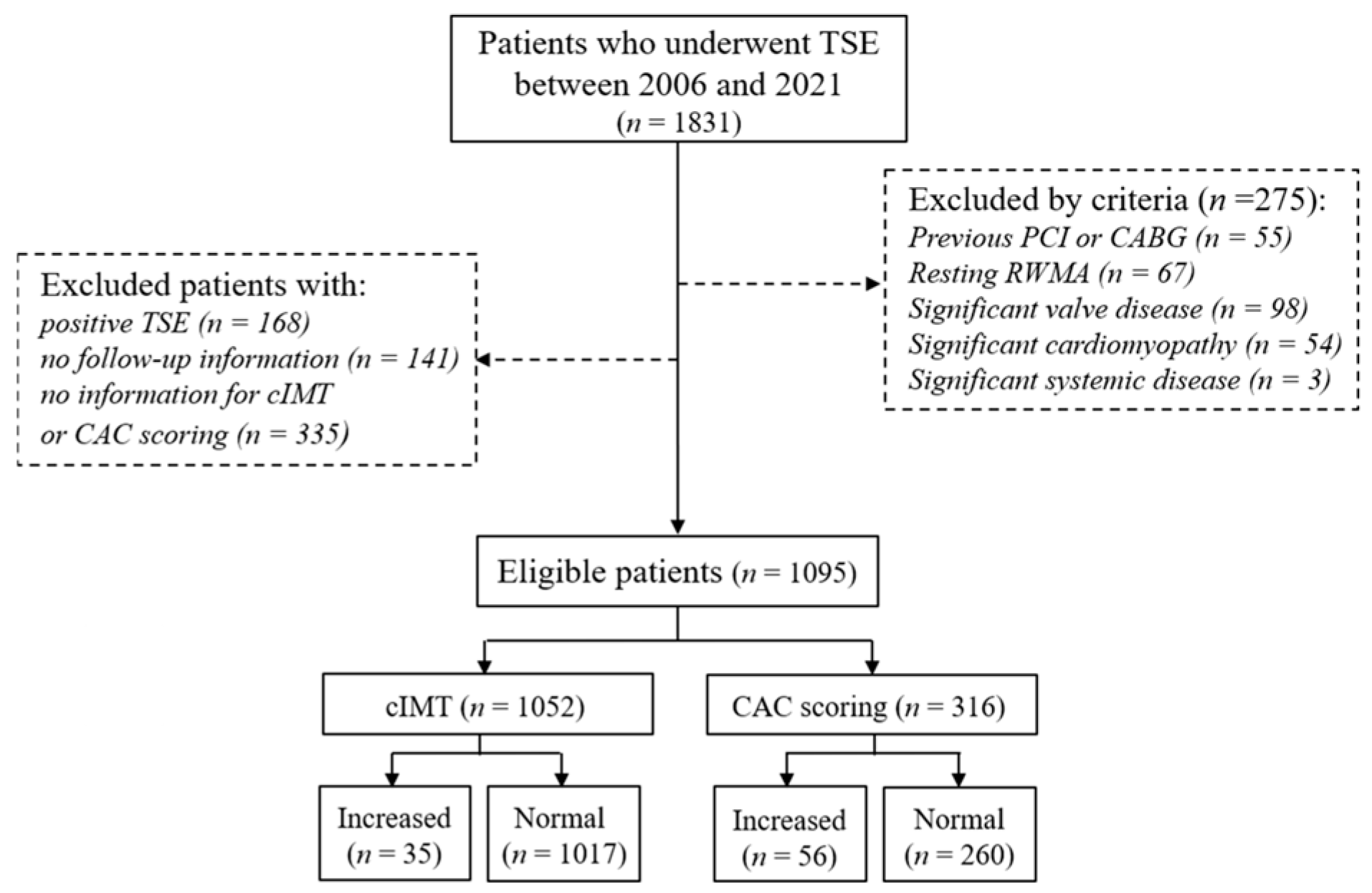 Biomedicines 12 02151 g001