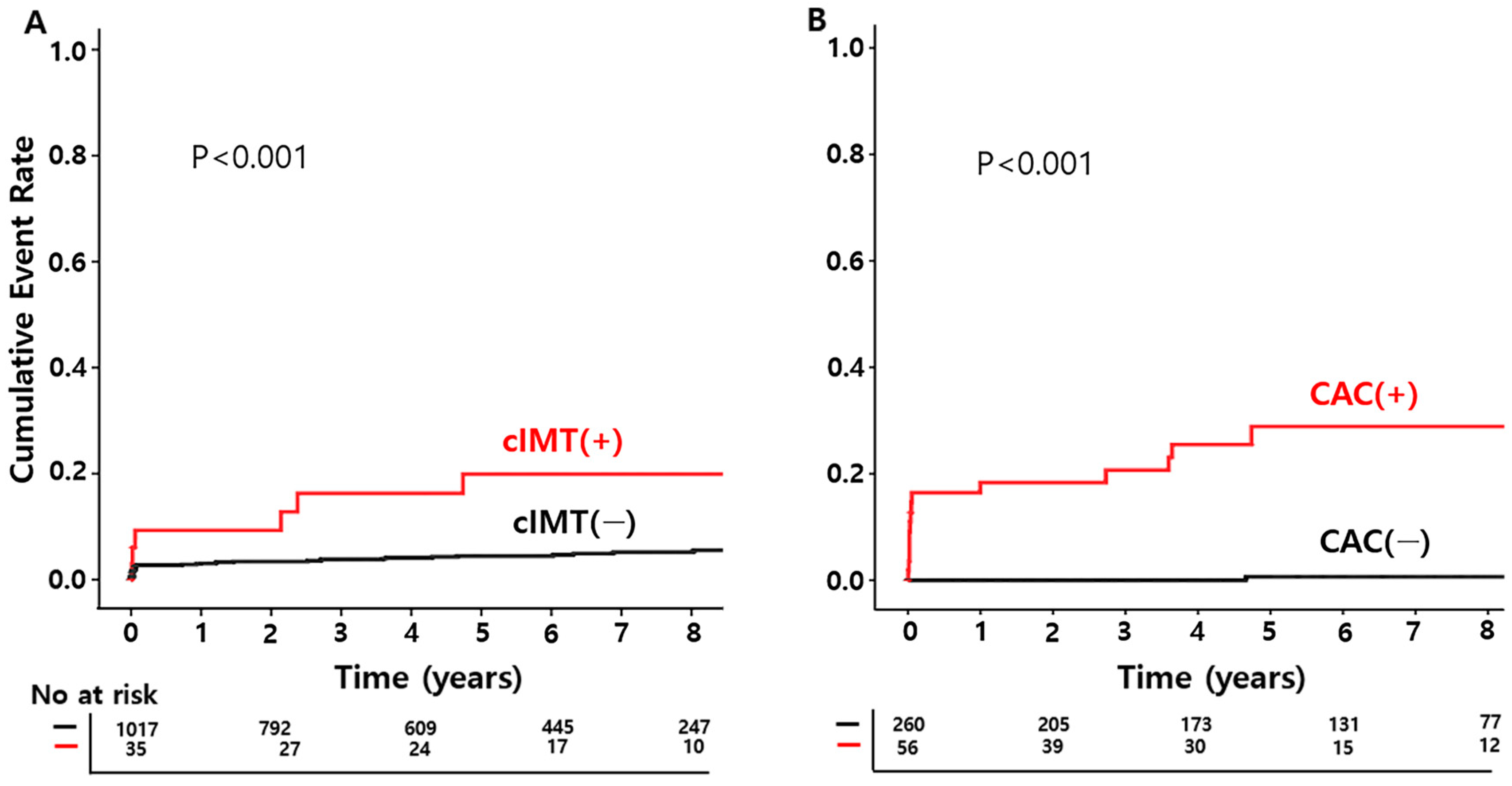 Biomedicines 12 02151 g002