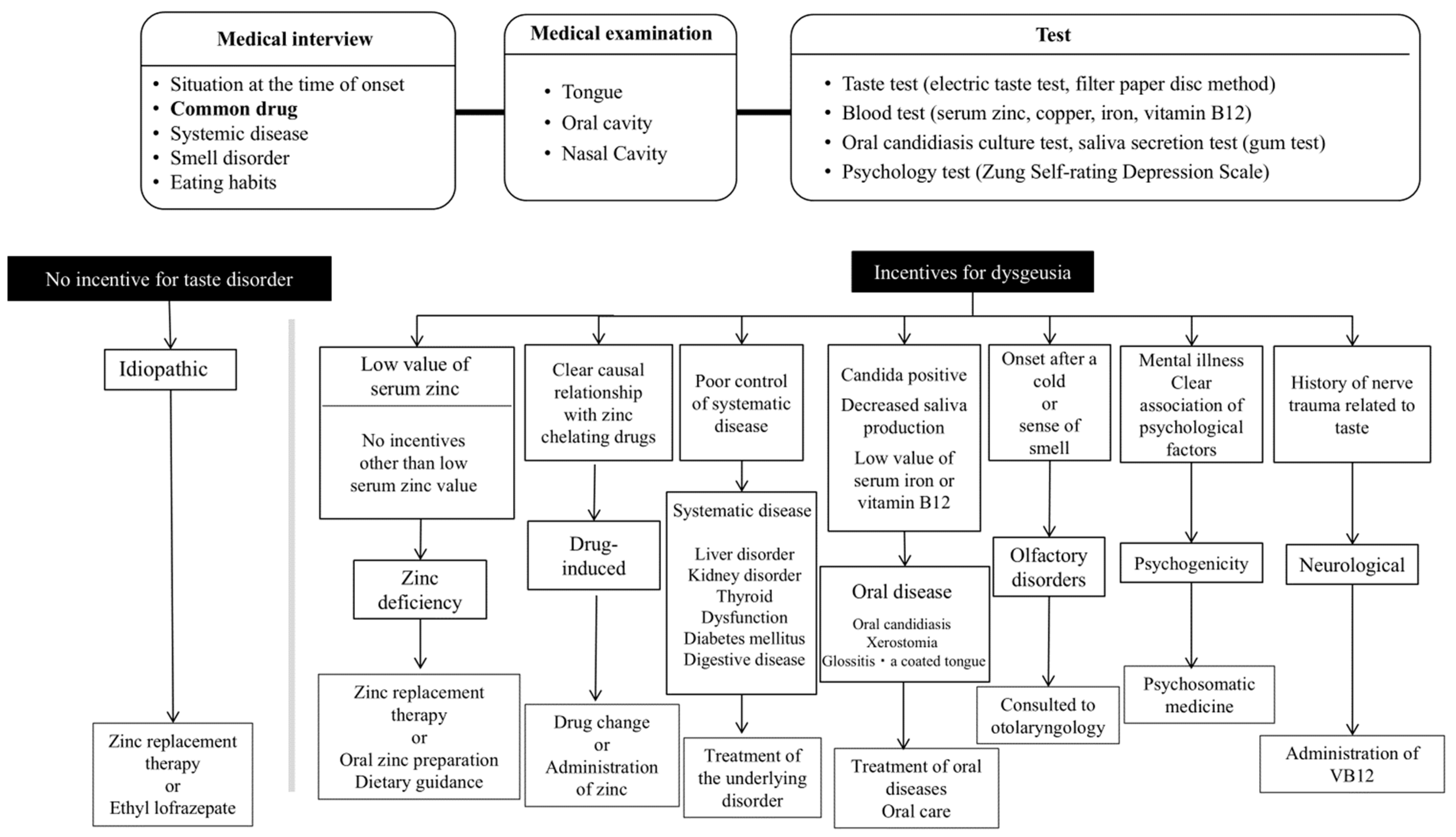 Biomedicines 12 02160 g001