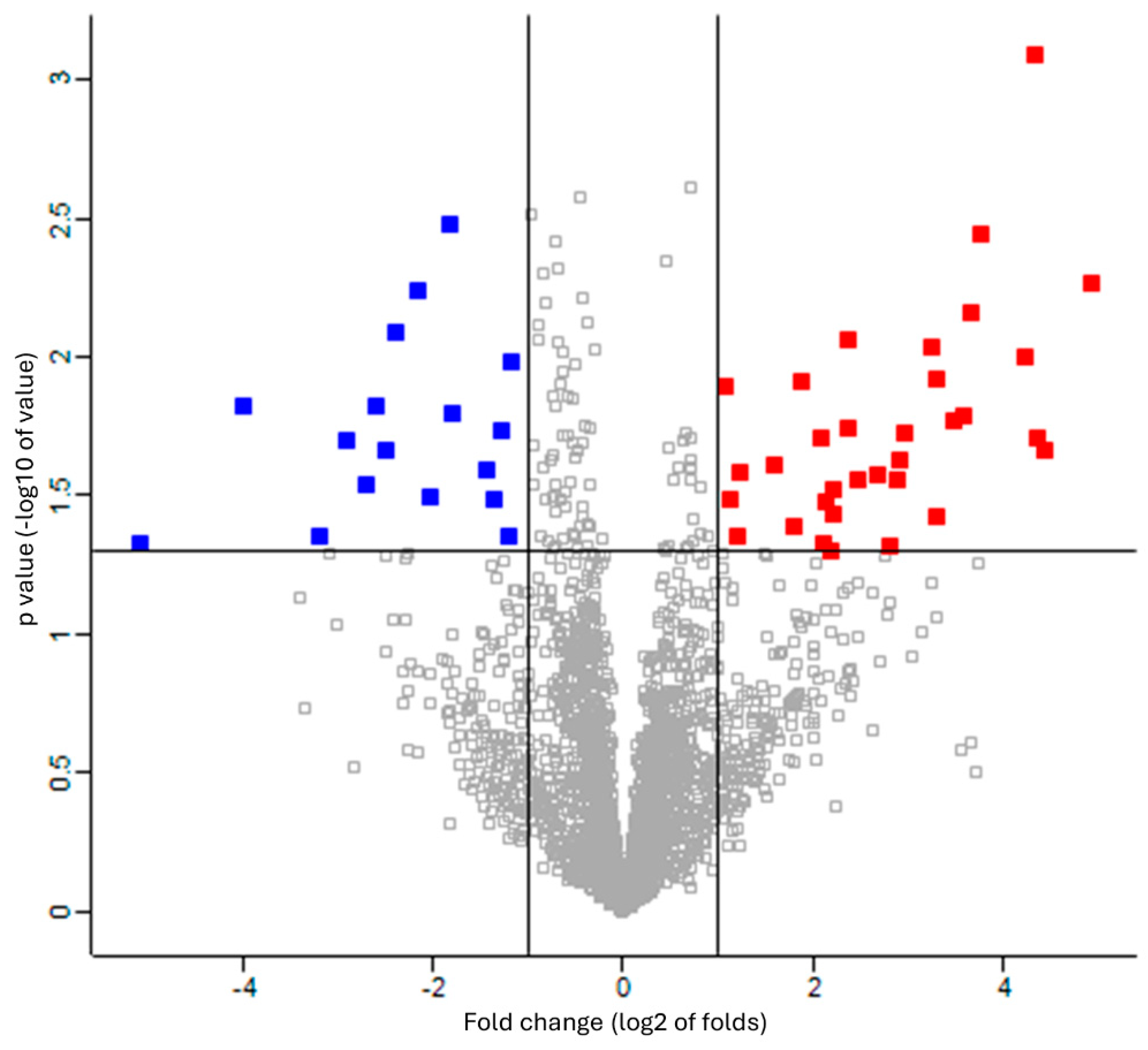 Biomedicines 12 02172 g002